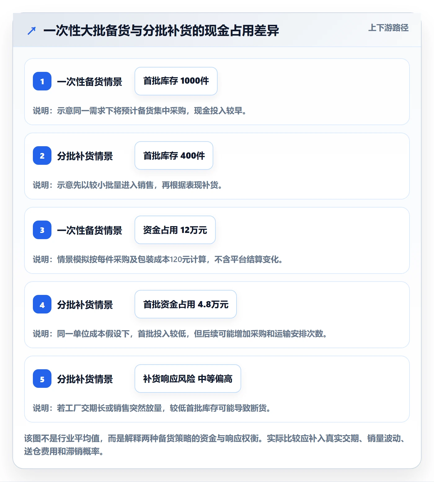 temu跨境物流全解析：重点看懂全托管模式
