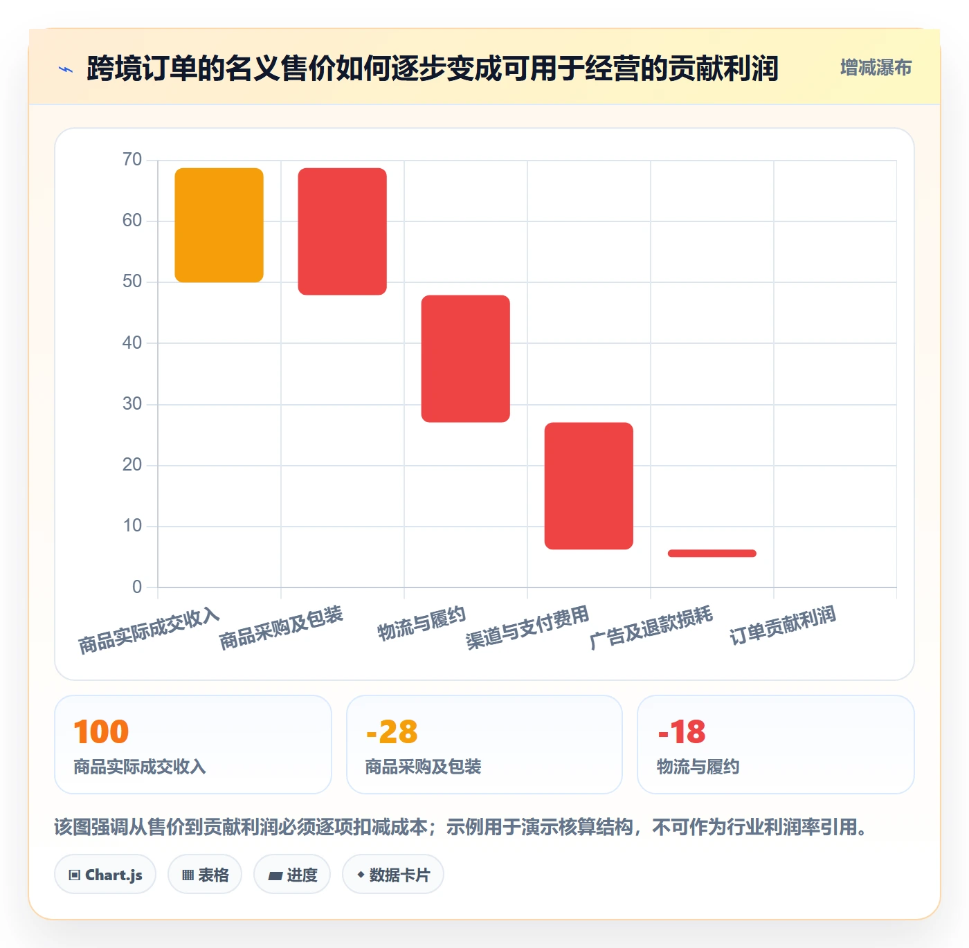跨境电商怎么用？市场选择场景下的问题清单拆解