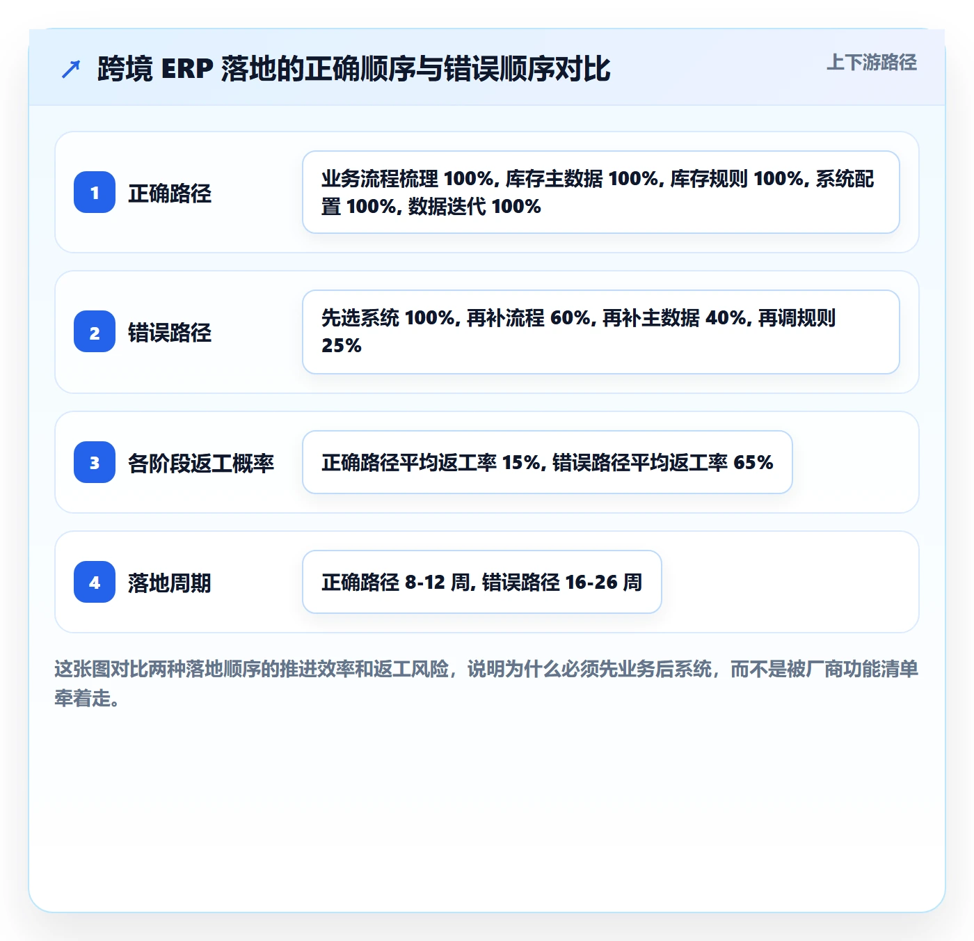 erp跨境电商怎么落地？从库存管理讲清本地化运营