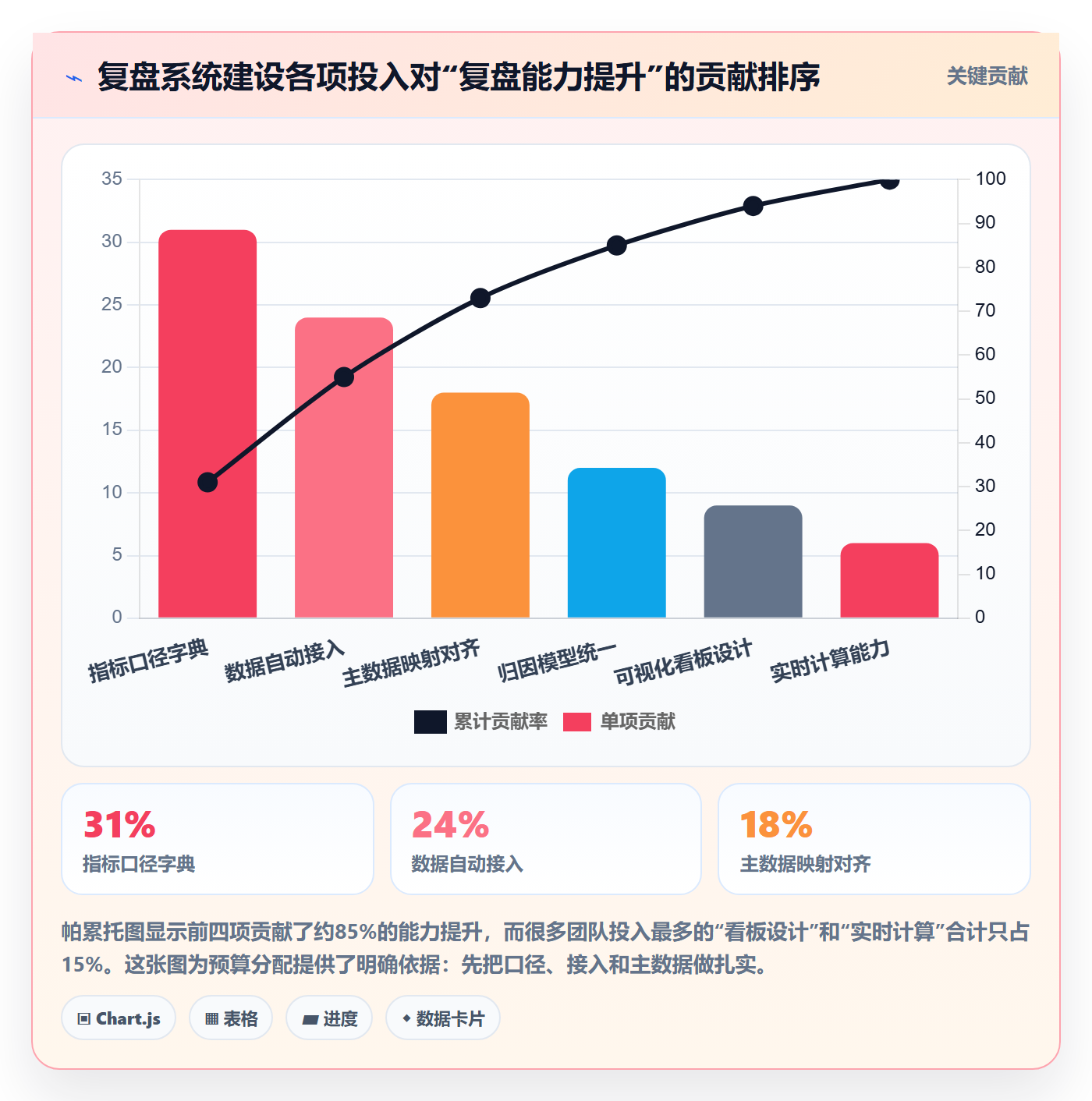 跨境电商运营怎么用？数据复盘场景下的系统搭建拆解