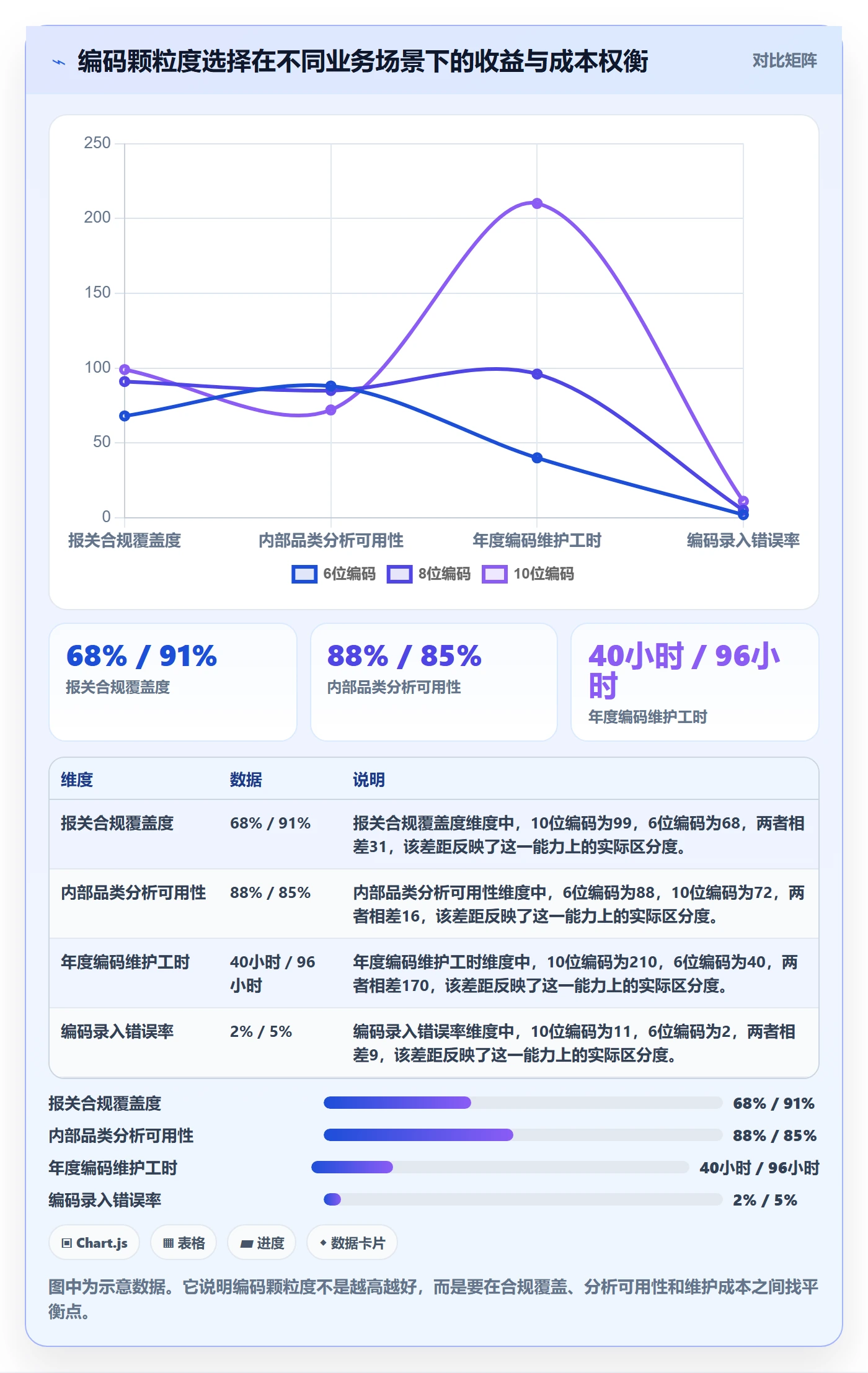 外贸数据分析平台选择标准：商品编码维度如何评估系统搭建