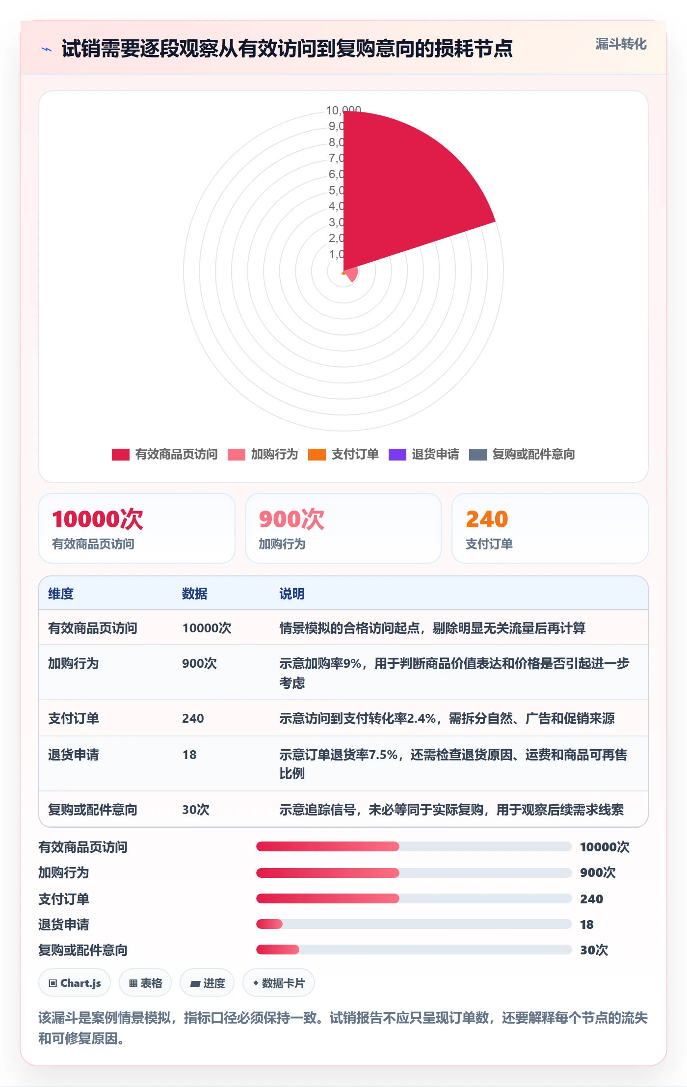 跨境电商怎么管？以市场选择为核心的市场调研方案