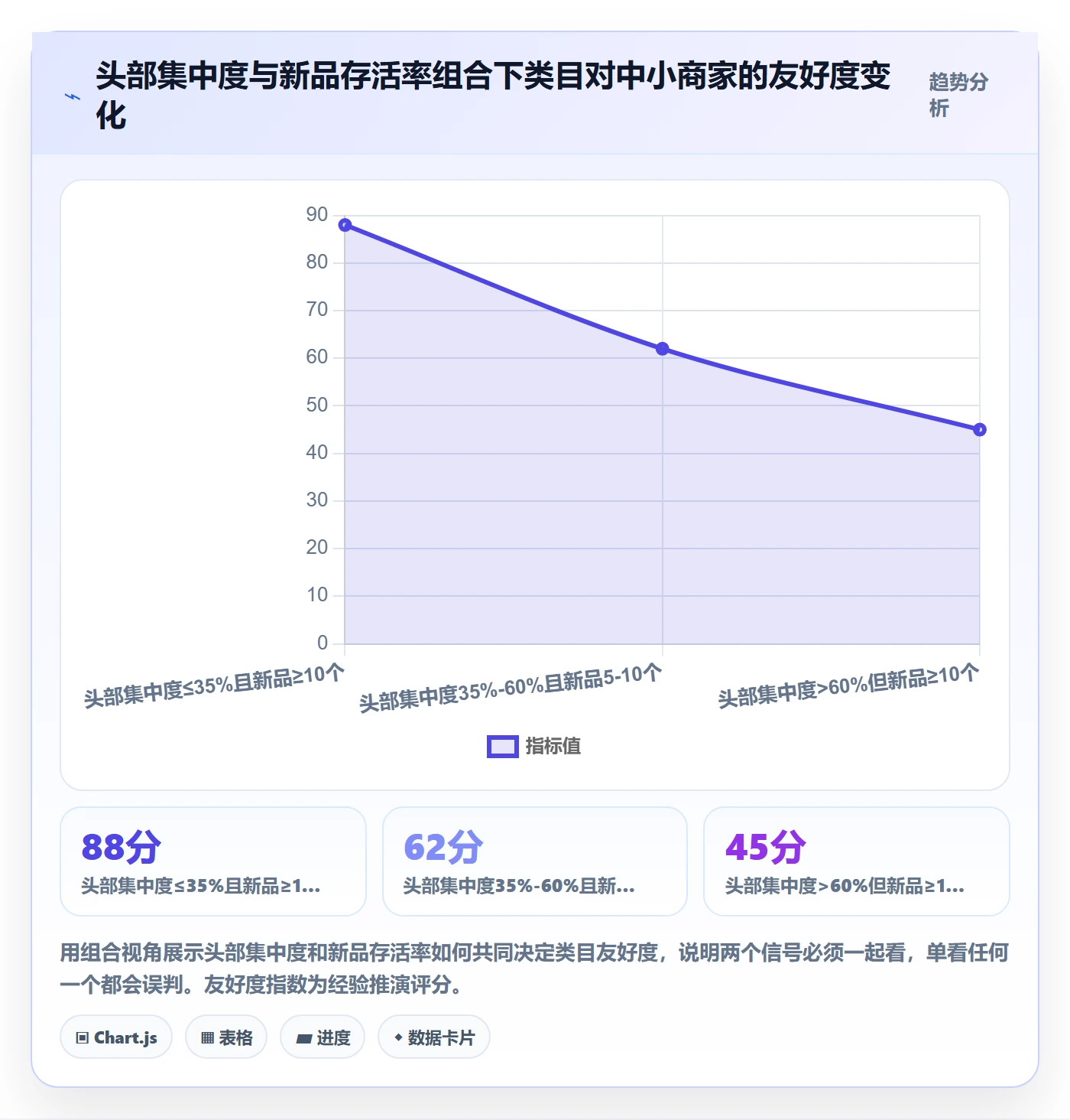 商品分析决策指南：用中小商家判断竞争强度方案