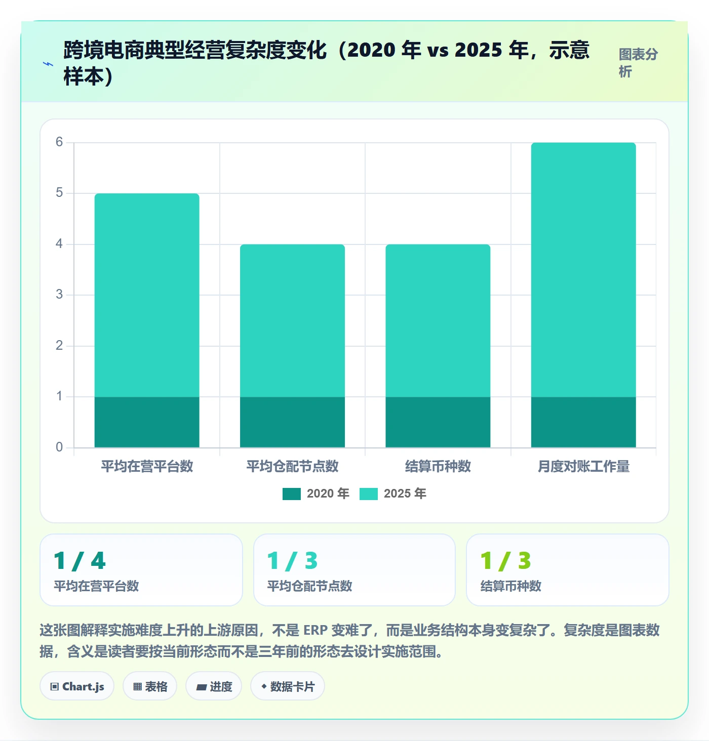 erp跨境电商场景解析：系统实施中的常见误区怎么处理