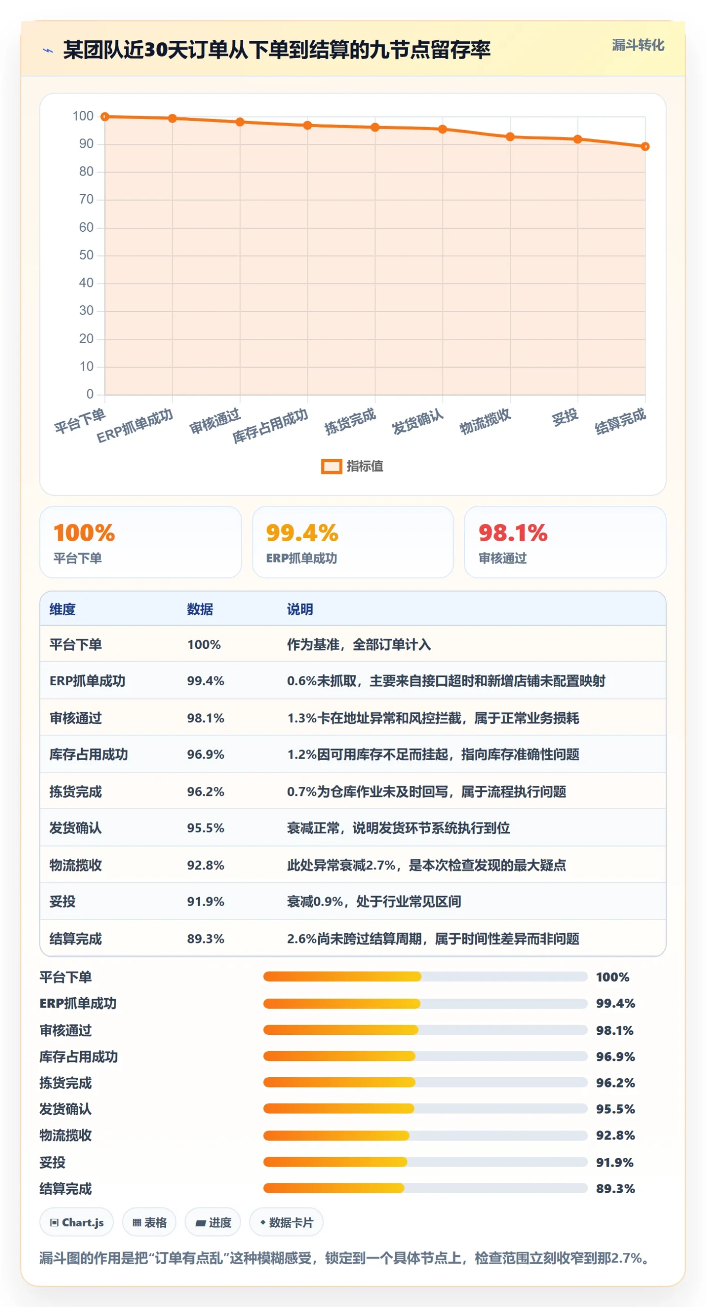 erp跨境电商检查方法：通过系统实施评估日常管理质量