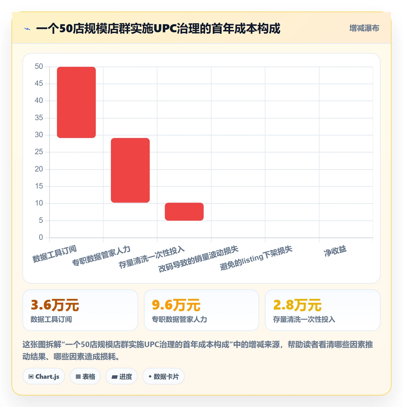 UPC码实施路径：重复码排查如何完成店群管理