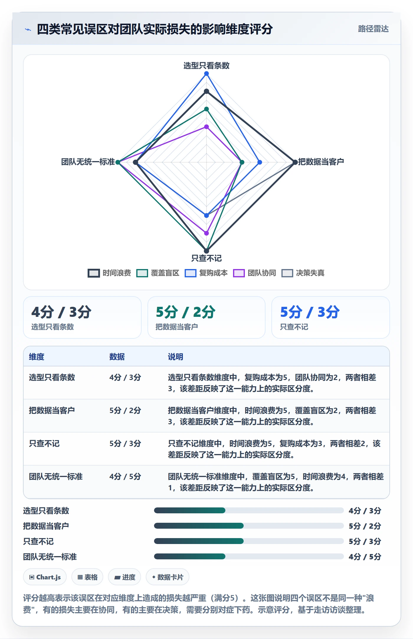 外贸数据分析平台实用方法:围绕海关数据建立标准化管理