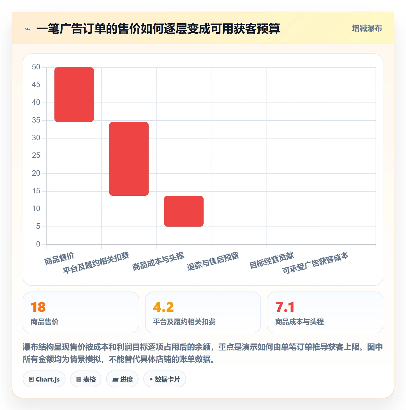 temu选择标准：选品定价维度如何评估广告投放