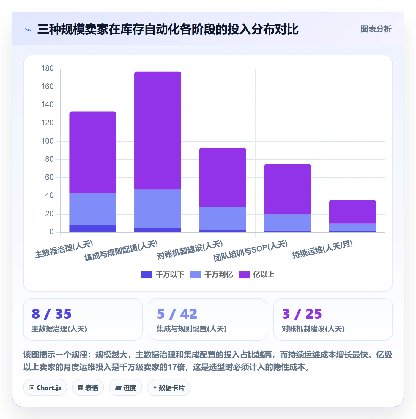 erp跨境电商实施路径：库存管理如何完成自动化方案