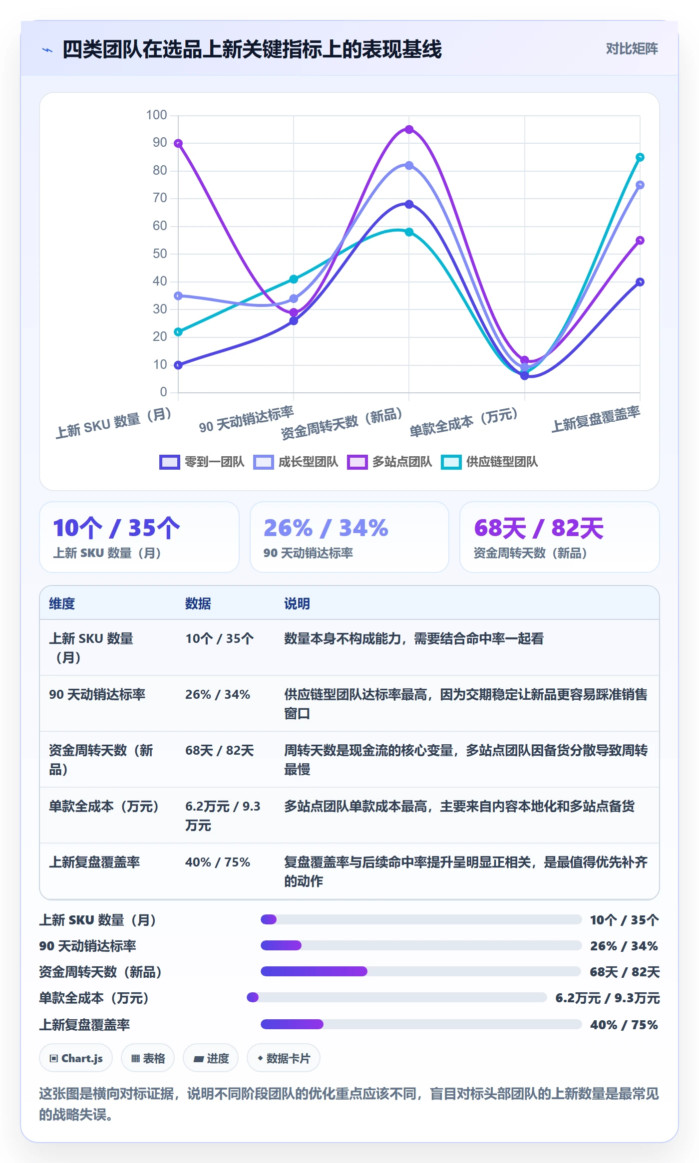 跨境电商运营管理模板：围绕选品上新开展进阶玩法