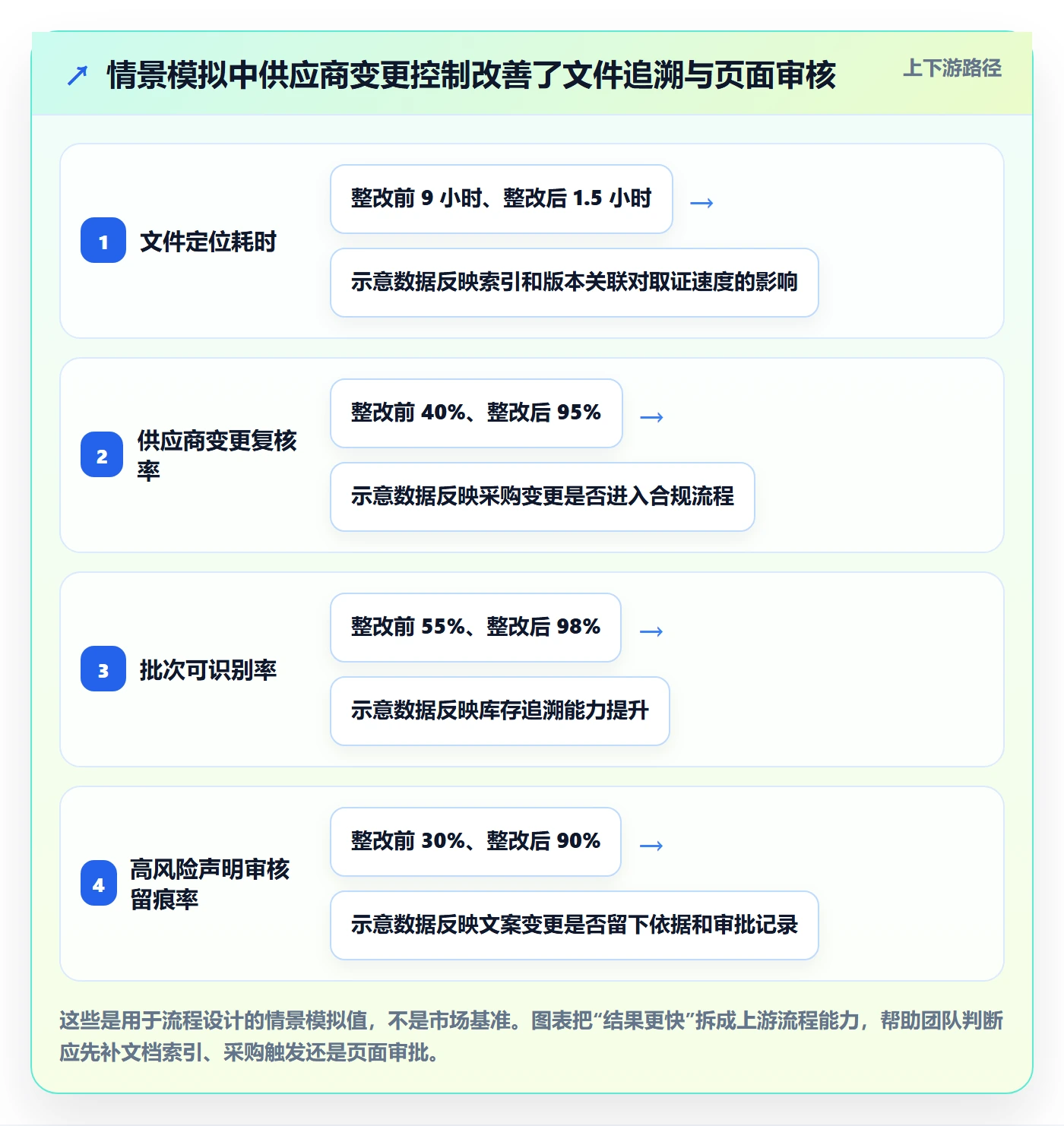 跨境电商场景解析：平台规则中的合规管理怎么处理