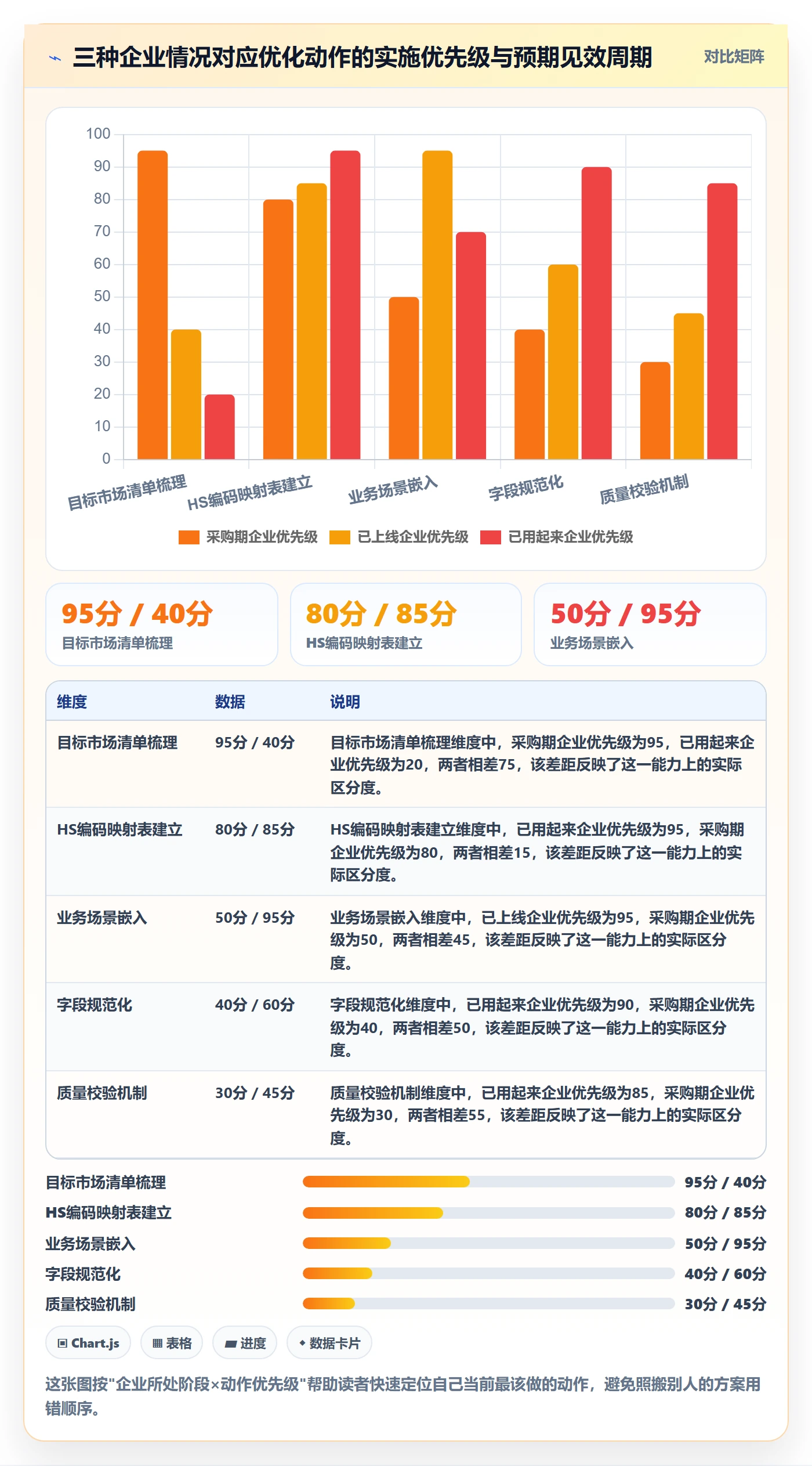 外贸数据分析平台优化清单:海关数据与标准化管理的关键动作