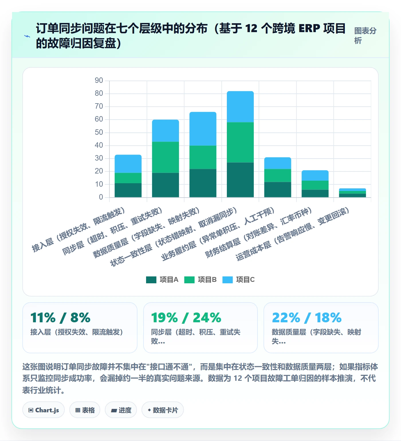 erp跨境电商实施路径：订单同步如何完成指标体系