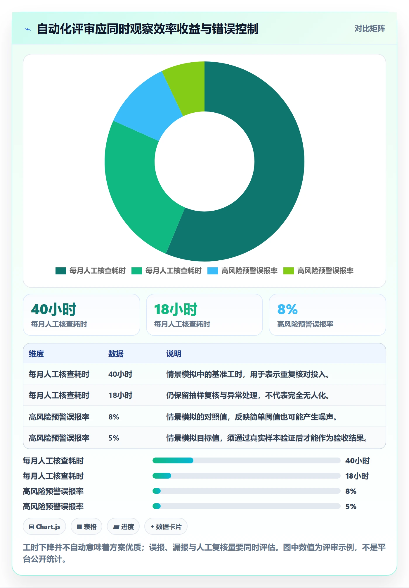 temu检查方法：通过账号绩效评估自动化方案质量