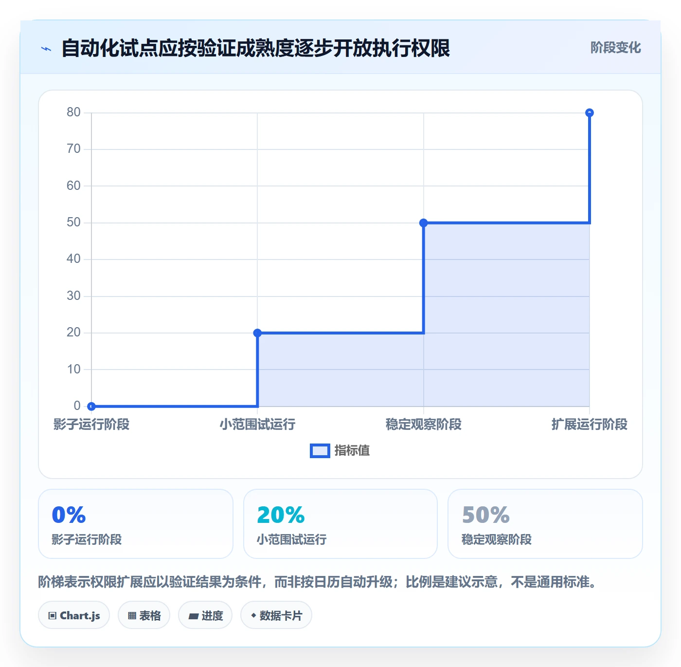 temu选择标准：账号绩效维度如何评估自动化方案