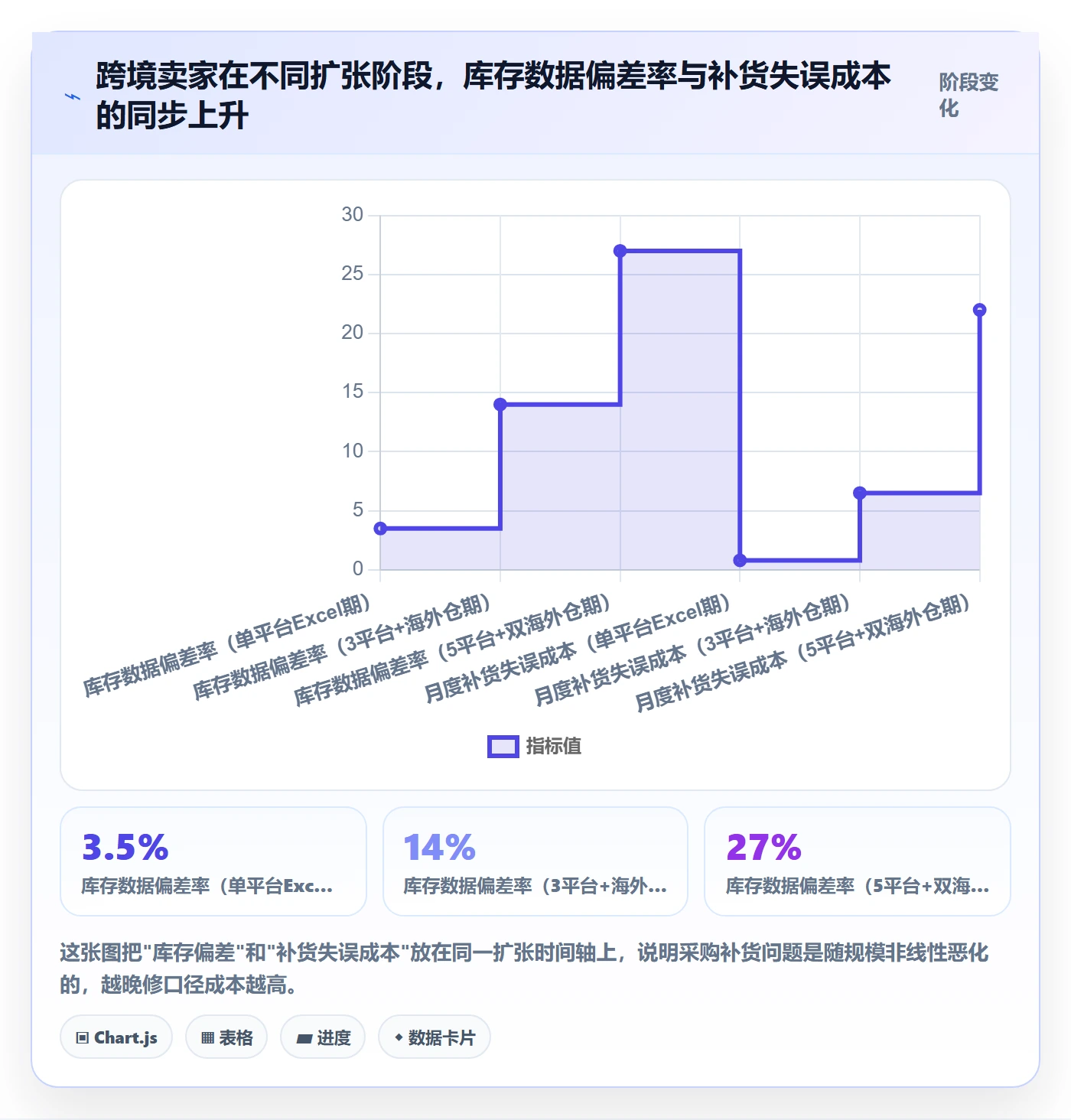erp跨境电商问题清单全解析：重点看懂采购补货
