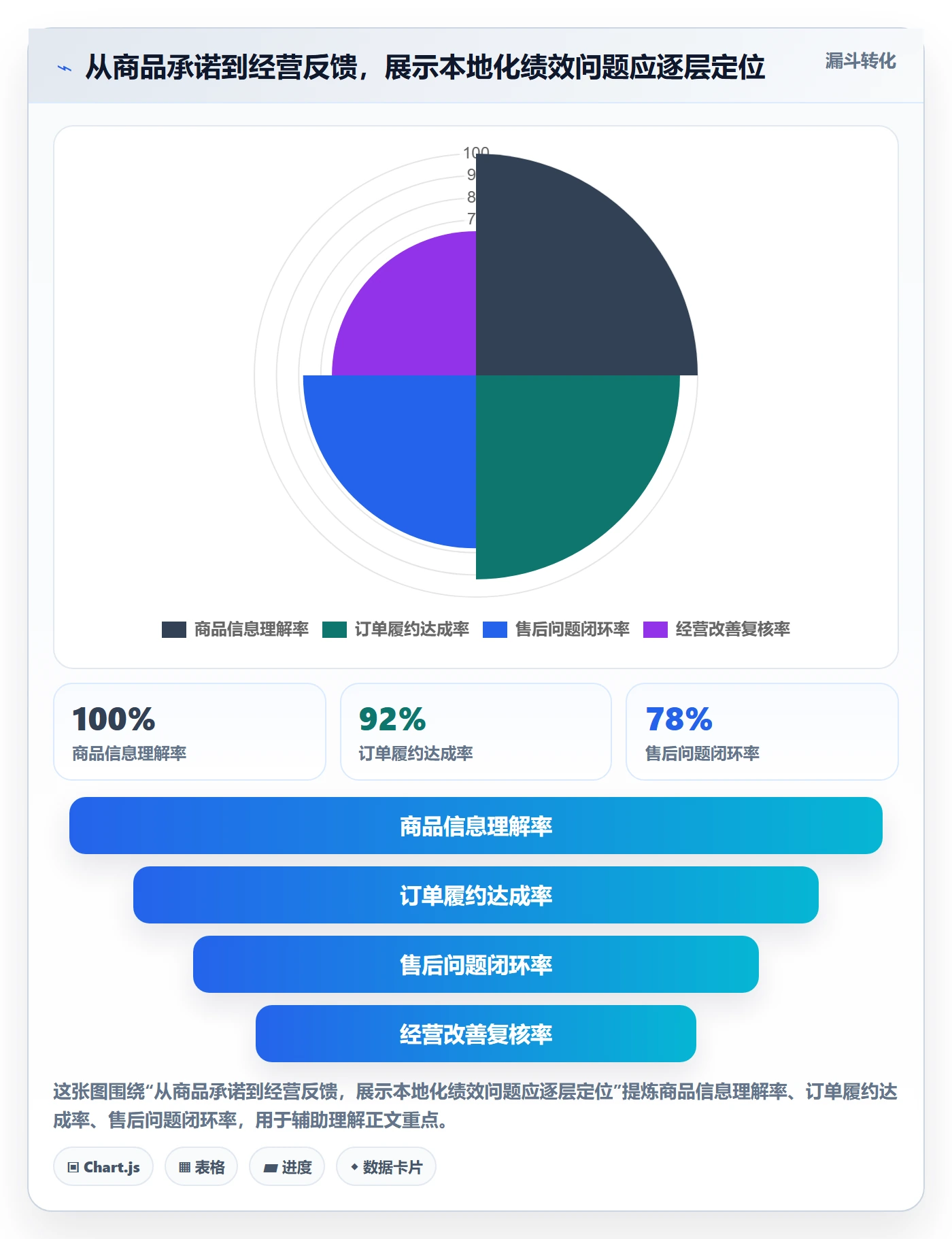 temu实践指南：账号绩效的本地化运营怎样更有效
