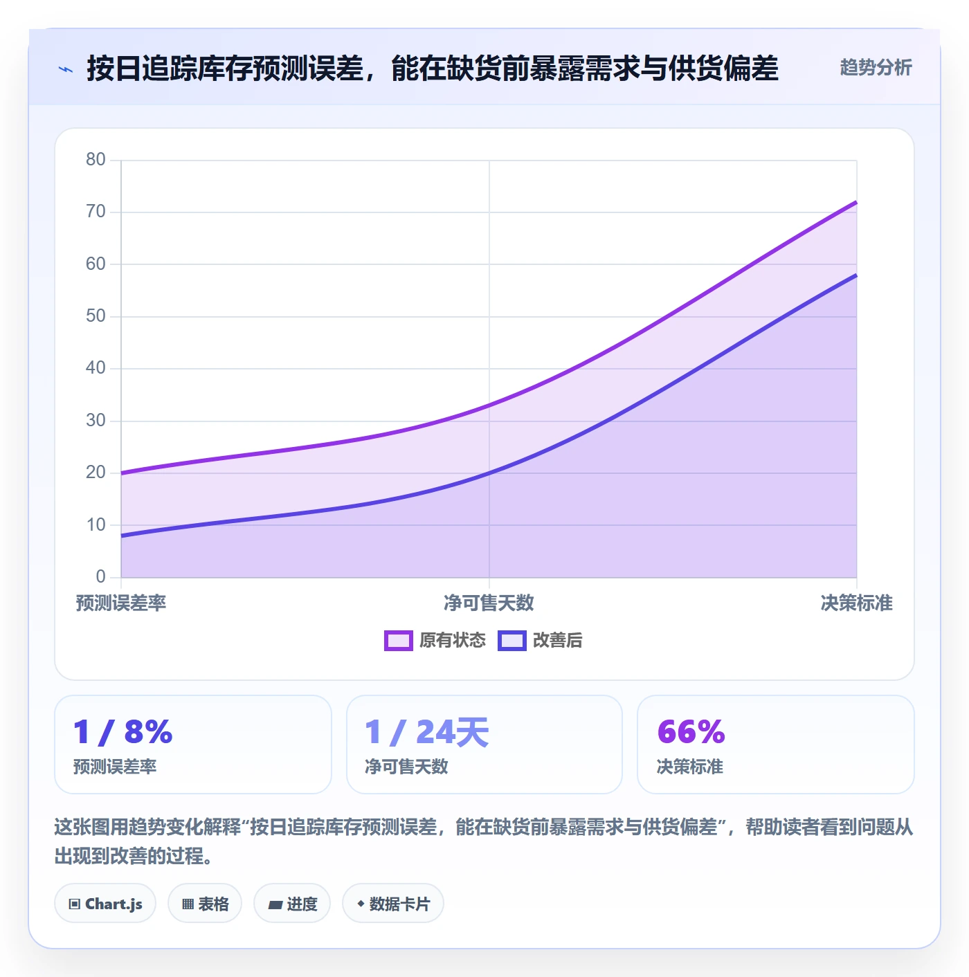 temu使用技巧：半托管模式对应的供应链协同方法