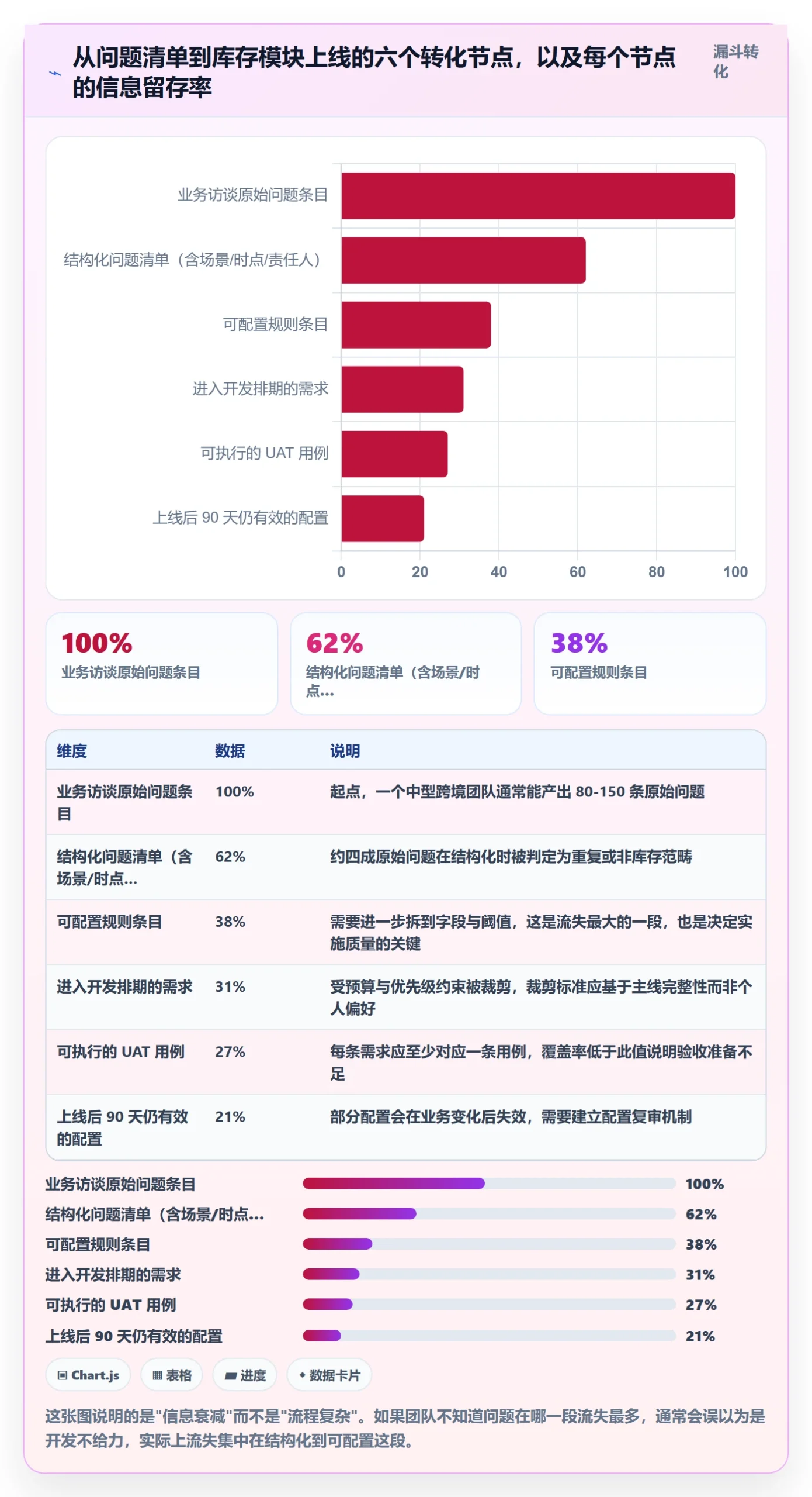 erp跨境电商规划方法：库存管理与问题清单如何衔接