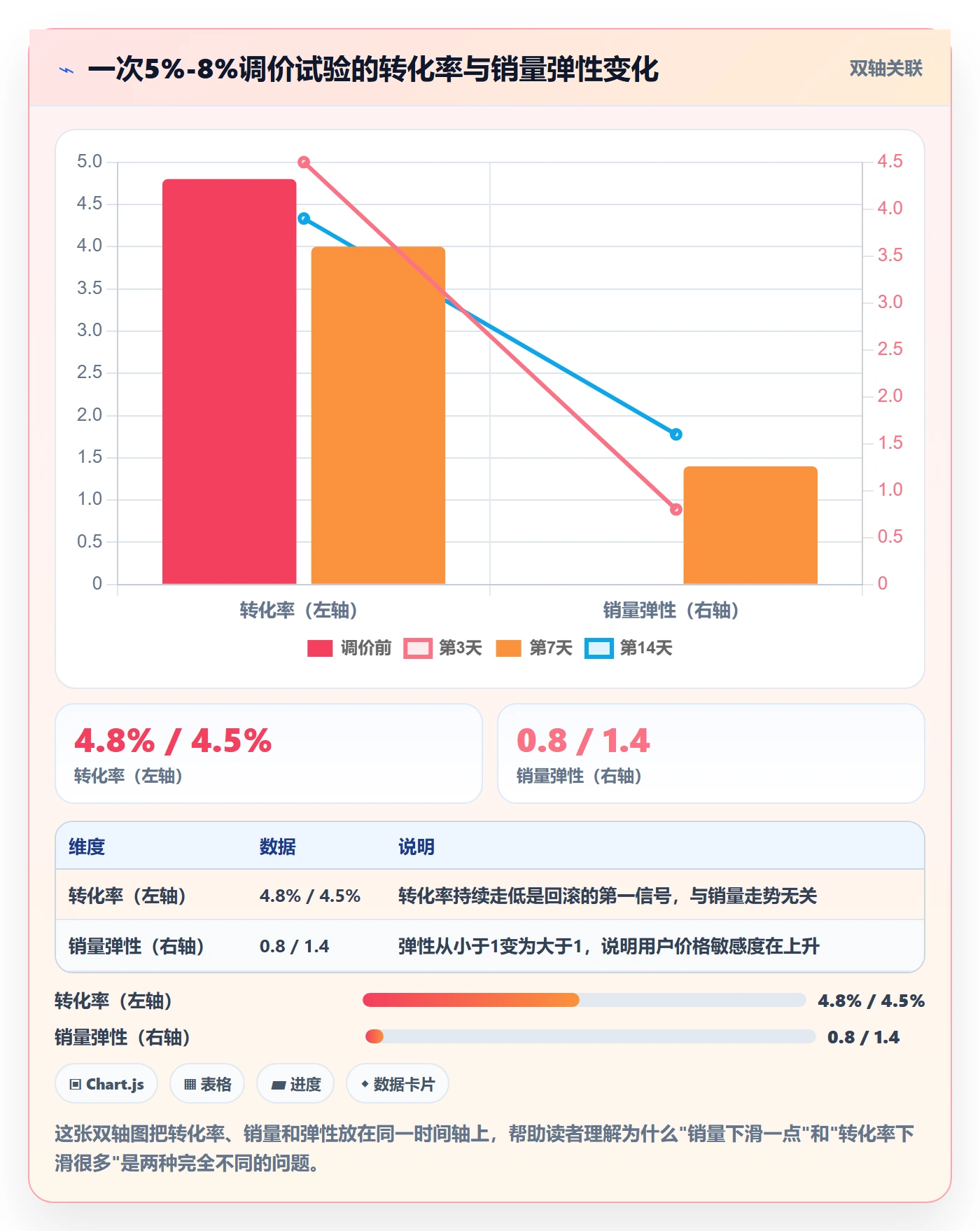 商品分析操作手册：销量趋势对应的定价策略步骤