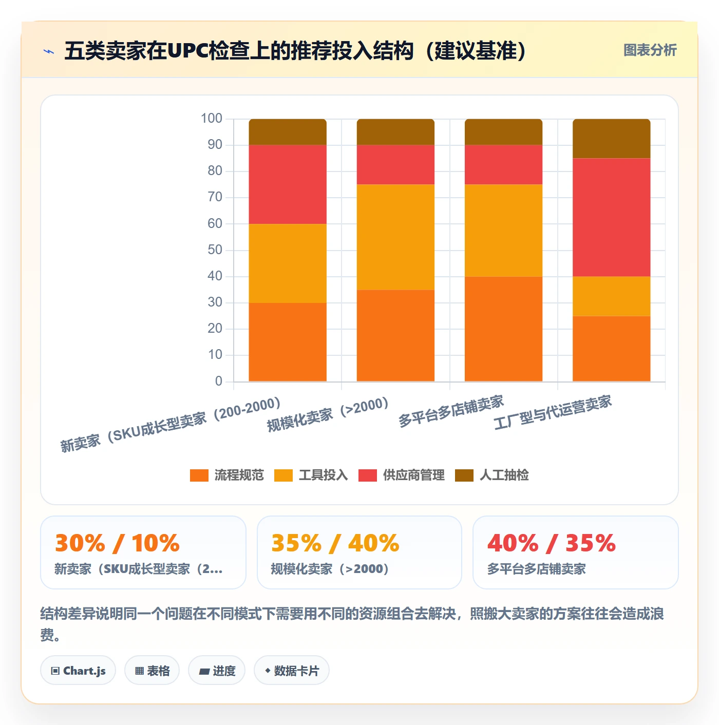 UPC码检查方法：通过编码规范评估跨境物流质量