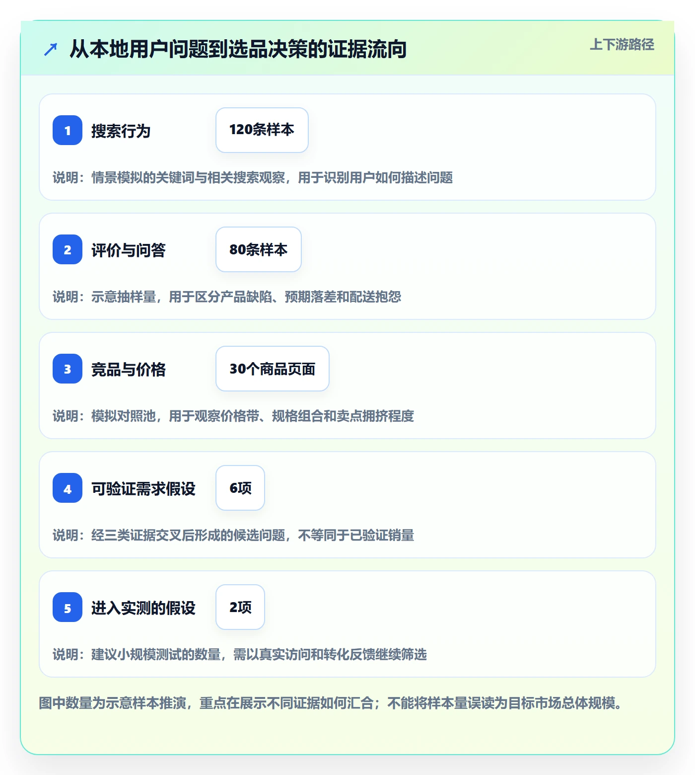 跨境电商操作手册：本地化运营对应的选品策略步骤