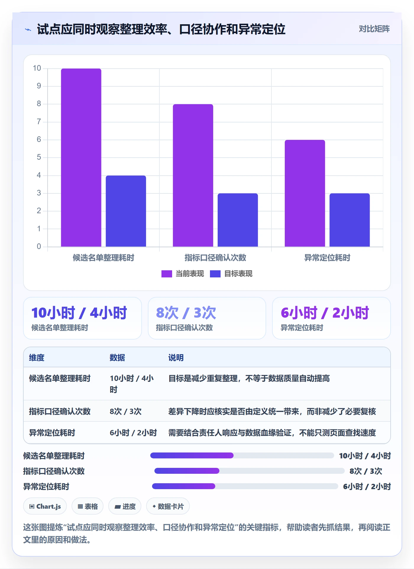 电商数据查询网站方案设计：达人数据场景的旺季准备怎么做