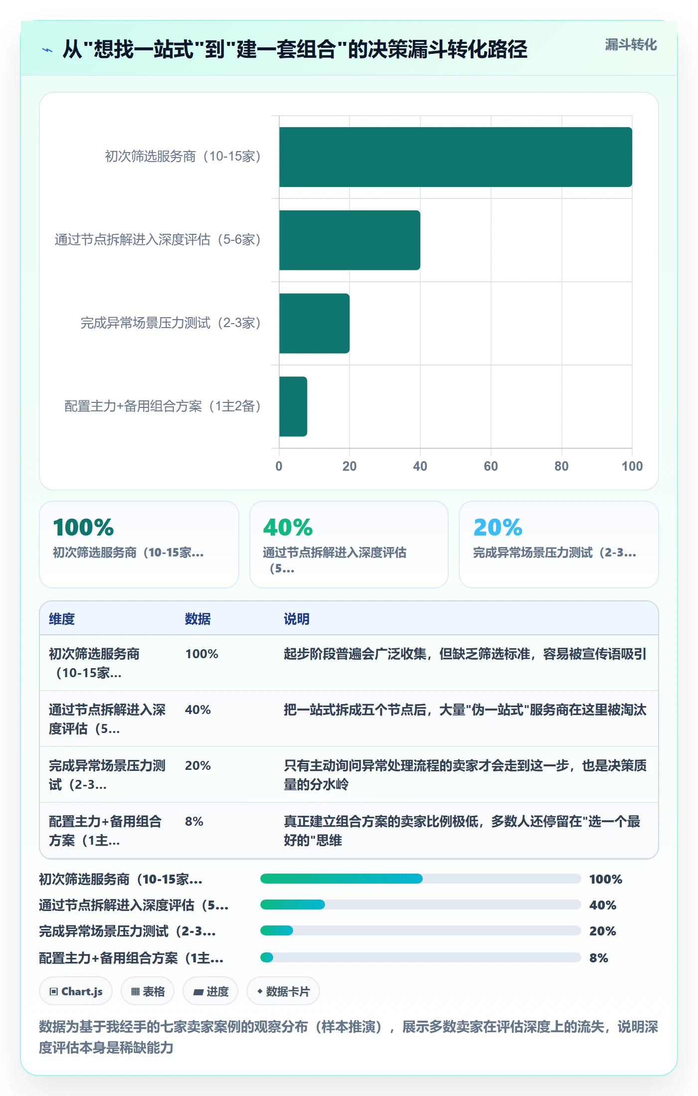 跨境电商一站式服务实践指南：仓储物流的工具对比怎样更有效