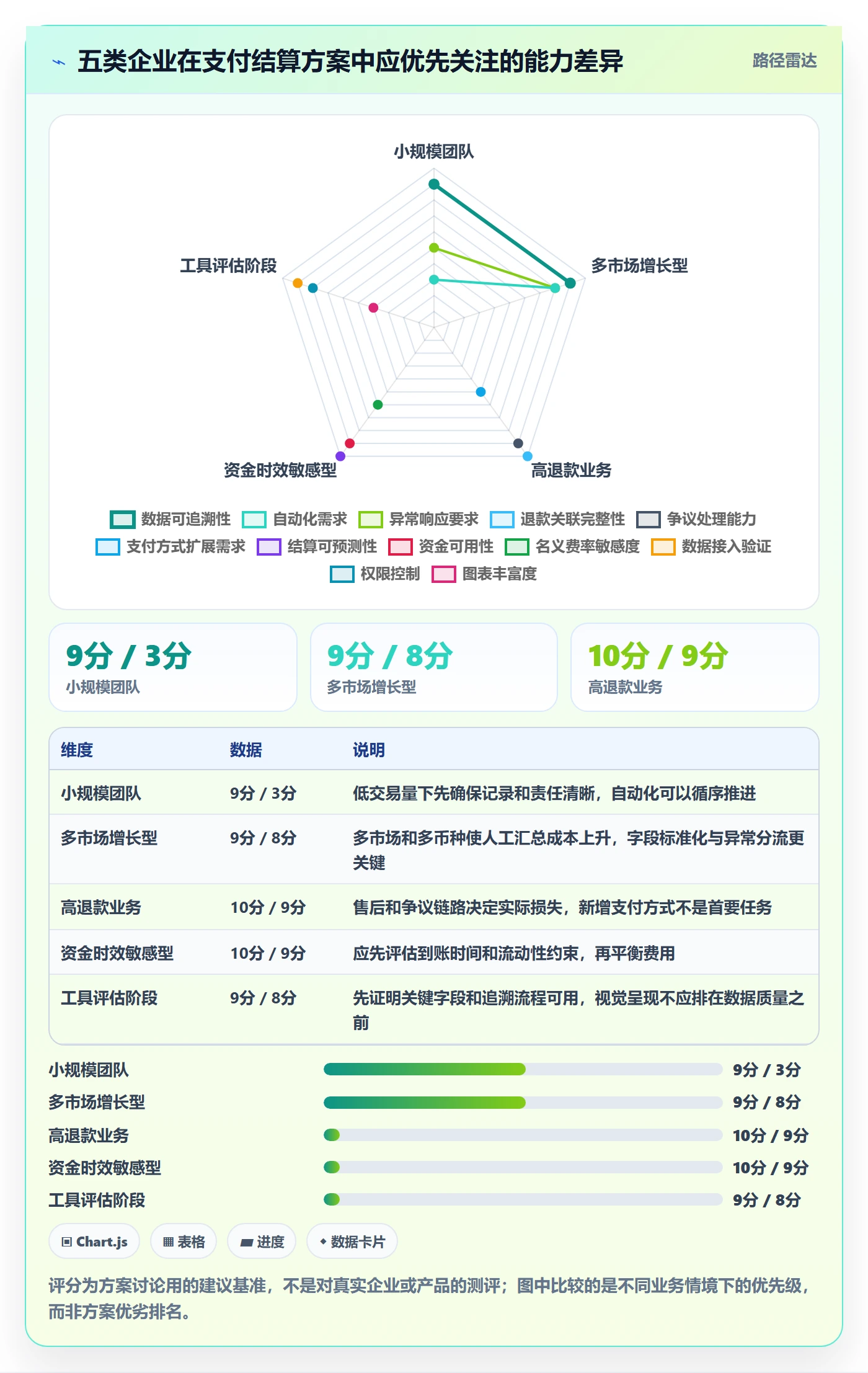 跨境电商方案设计：支付结算场景的案例拆解怎么做