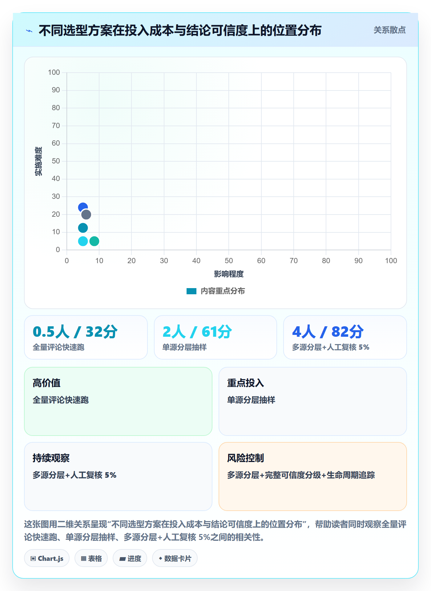 商品分析实践指南：用户评价的选型方法怎样更有效