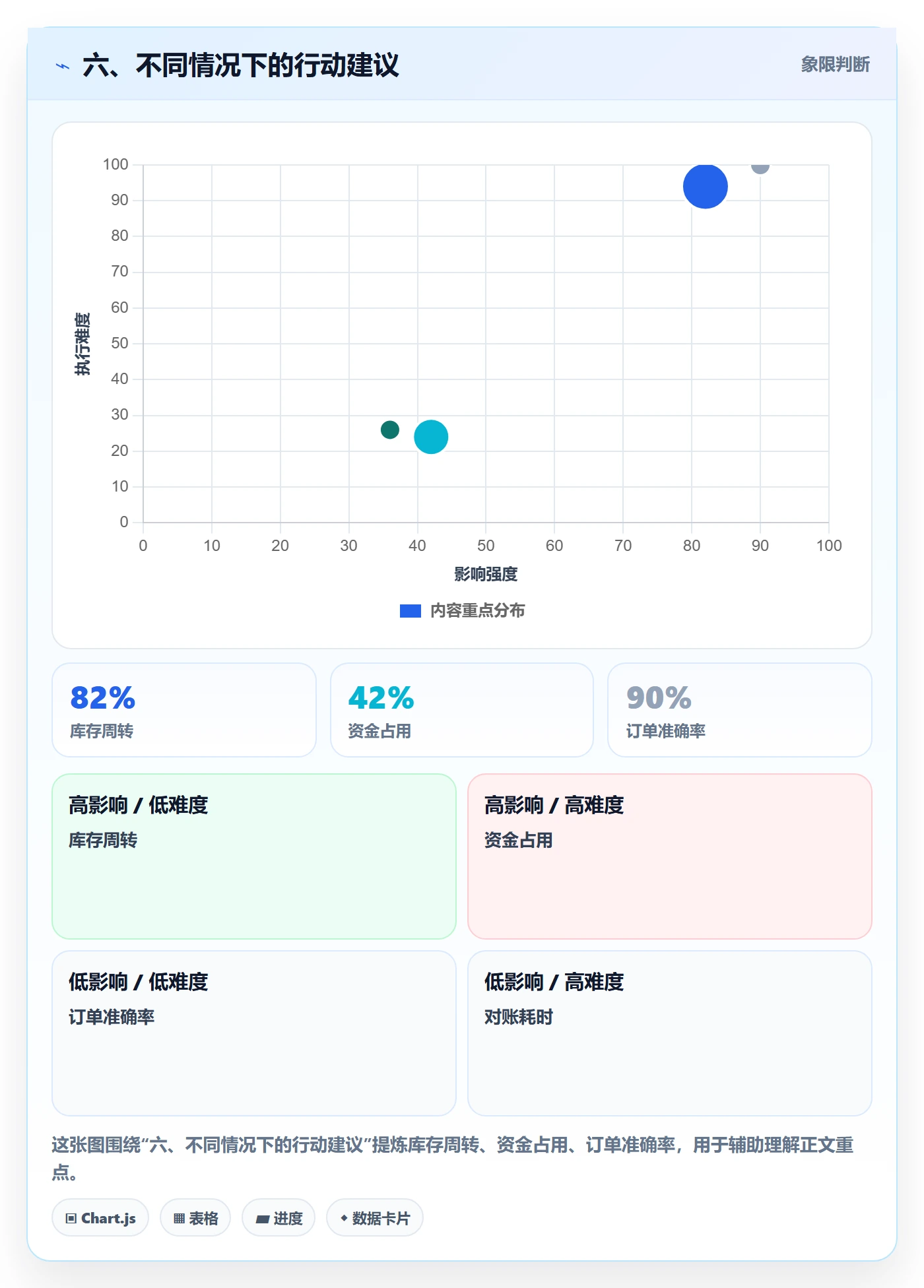 六、不同情况下的行动建议