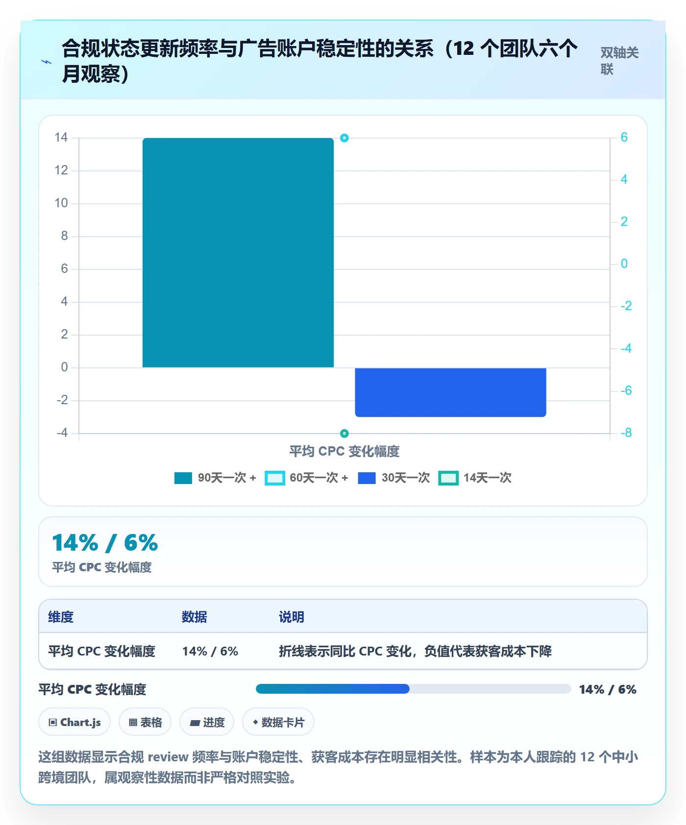 跨境电商运营实用方法：围绕流量获取建立合规管理