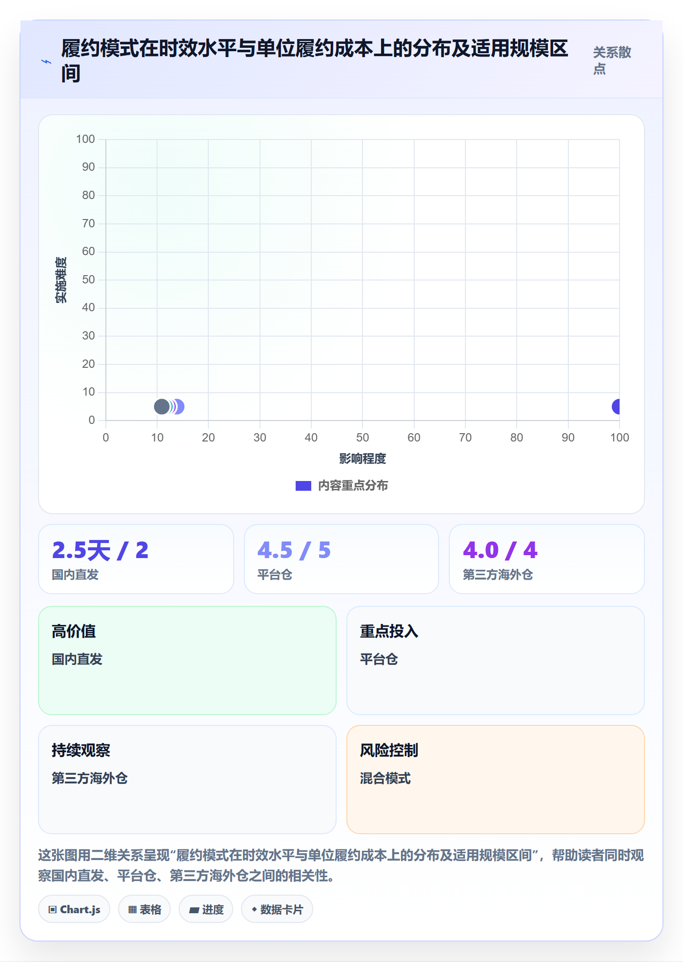 跨境电商一站式服务管理模板：围绕仓储物流开展年度规划