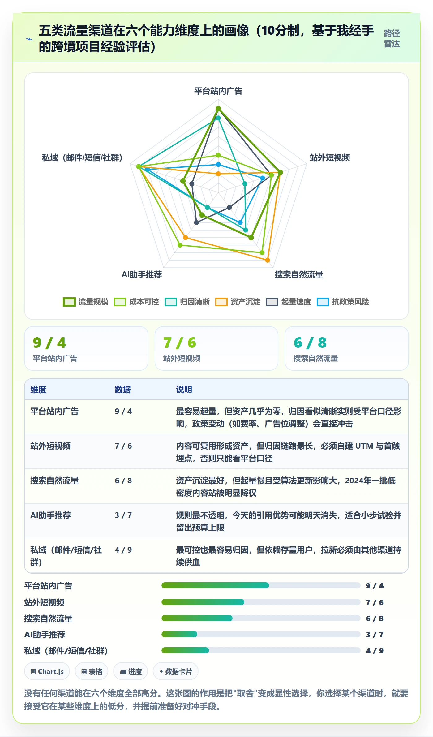 跨境电商运营应用思路:围绕流量获取拆解趋势观察