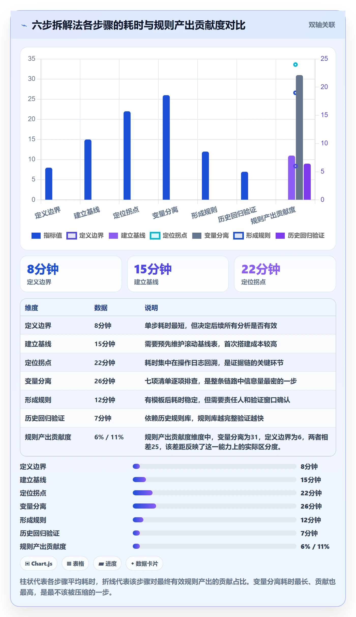 跨境电商运营执行标准：广告投放环节如何体现案例拆解