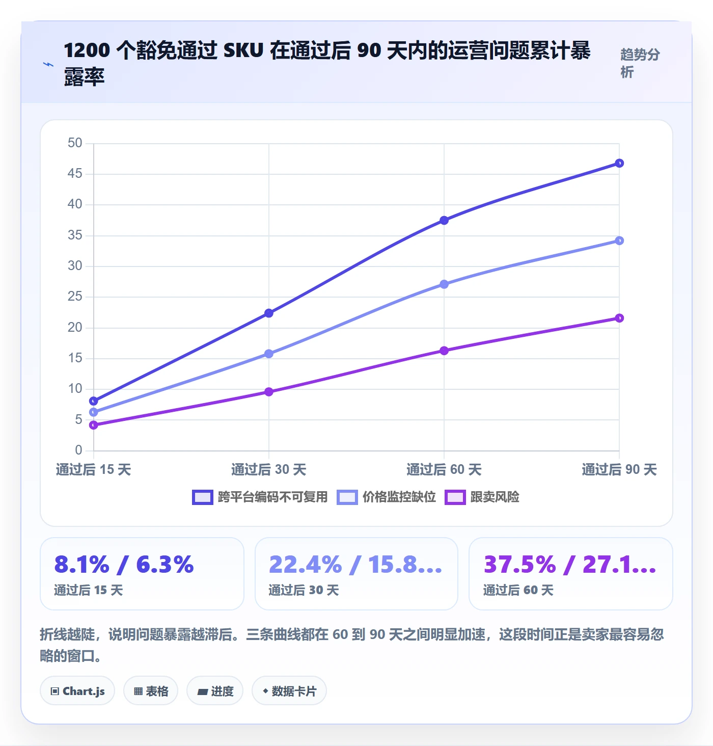 UPC码数据方法：用豁免申请支撑日常管理判断