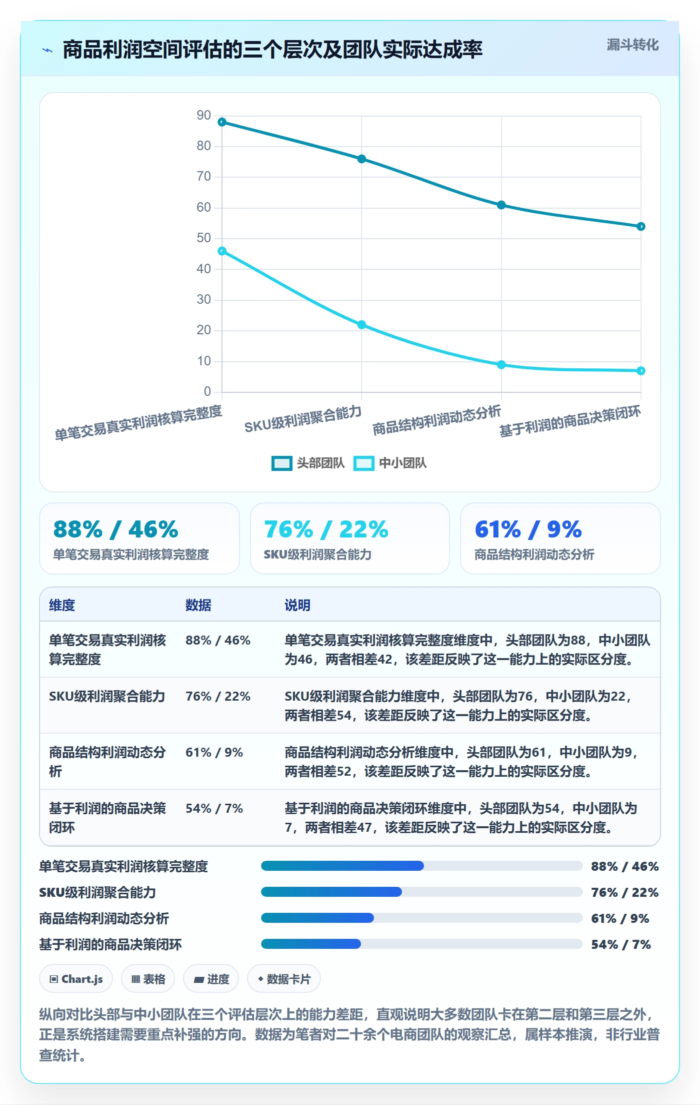 商品分析选择标准：利润空间维度如何评估系统搭建