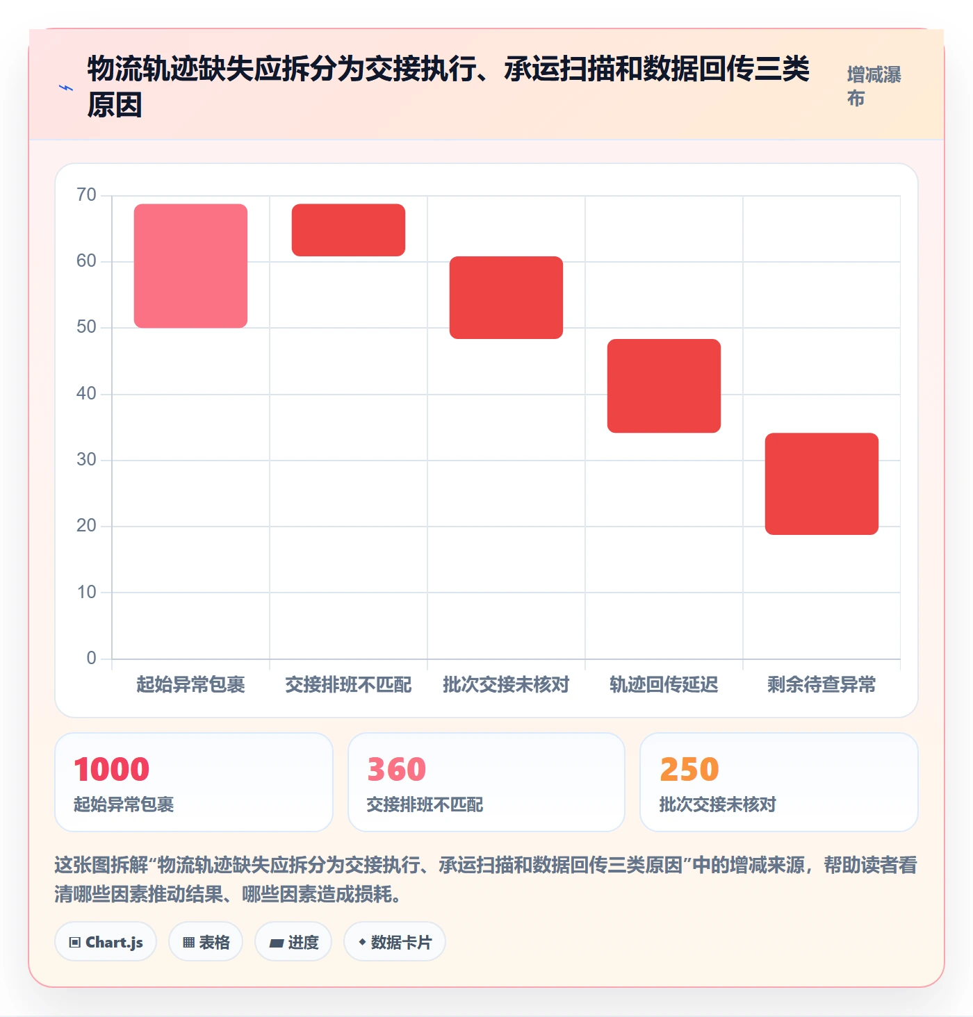 temu怎么管？以履约物流为核心的落地案例方案