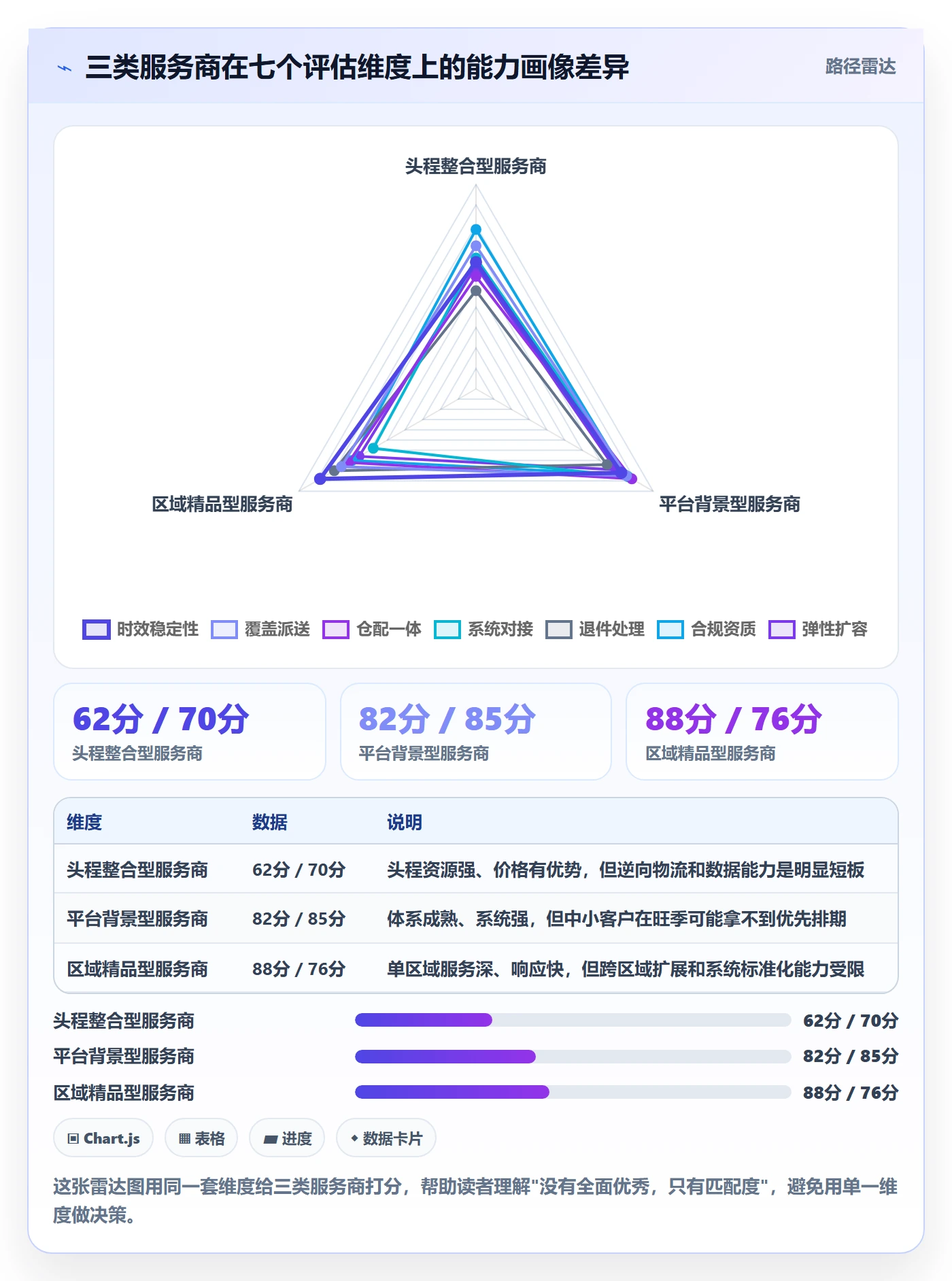 跨境电商一站式服务选择标准：仓储物流维度如何评估选型方法