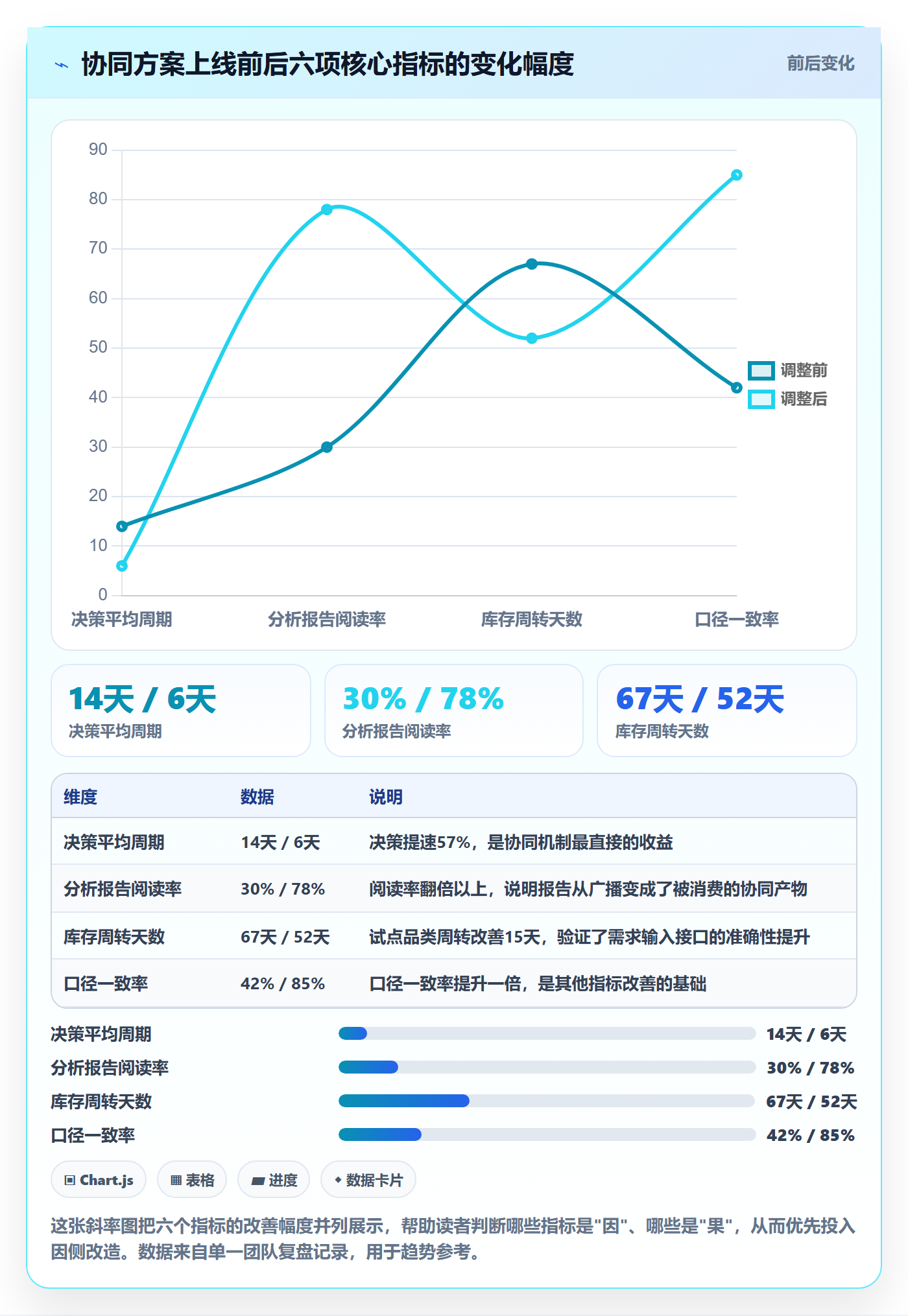 商品分析怎么管？以市场需求为核心的团队协同方案