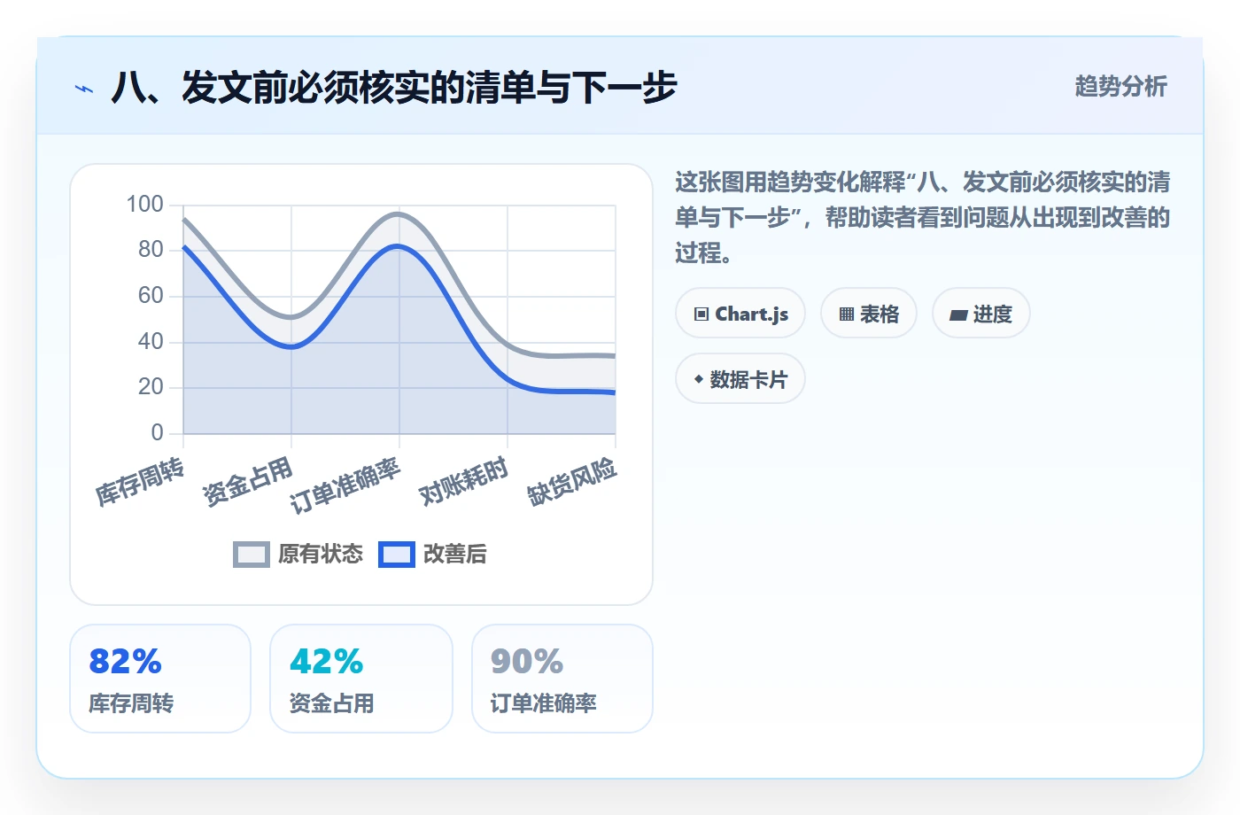 八、发文前必须核实的清单与下一步