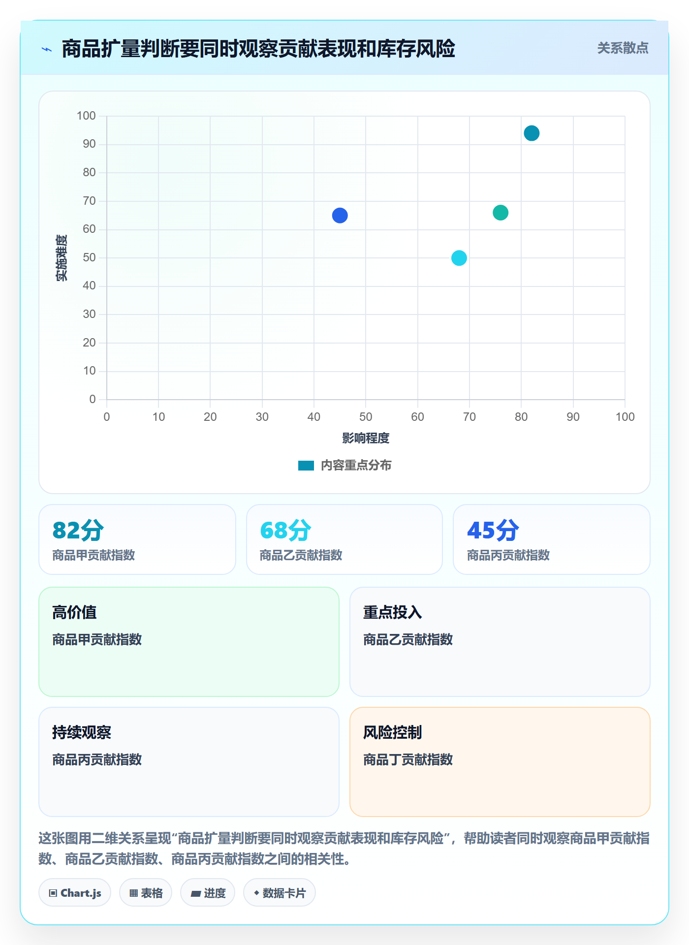 电商数据查询网站场景解析：行业趋势中的精细化运营怎么处理