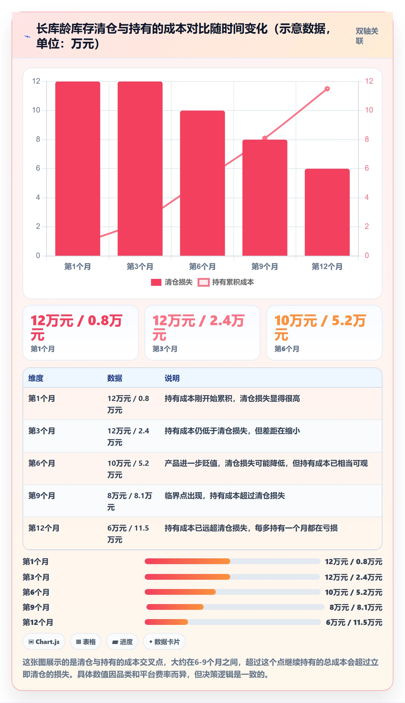 erp跨境电商季度复盘全解析：重点看懂库存管理