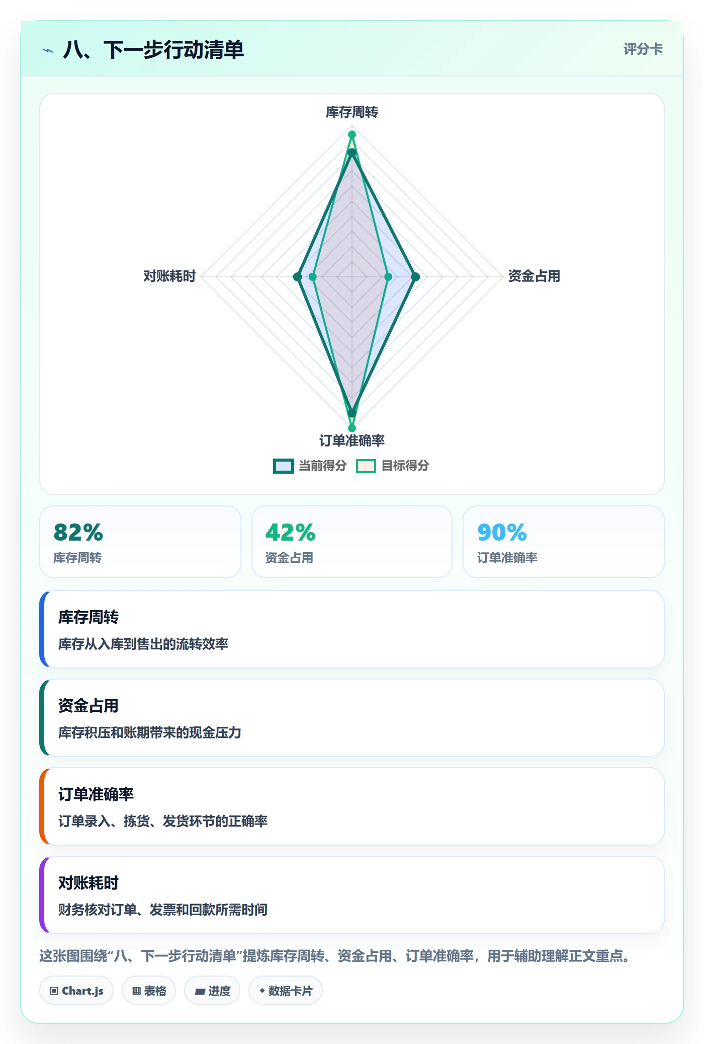 八、下一步行动清单