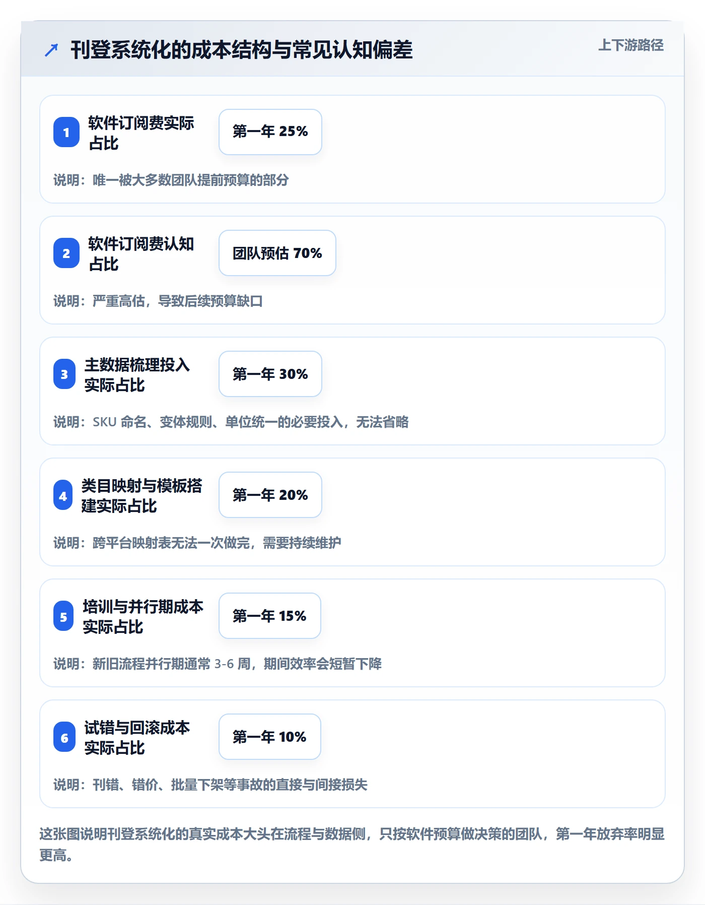 erp跨境电商实用方法：围绕多平台刊登建立增长策略