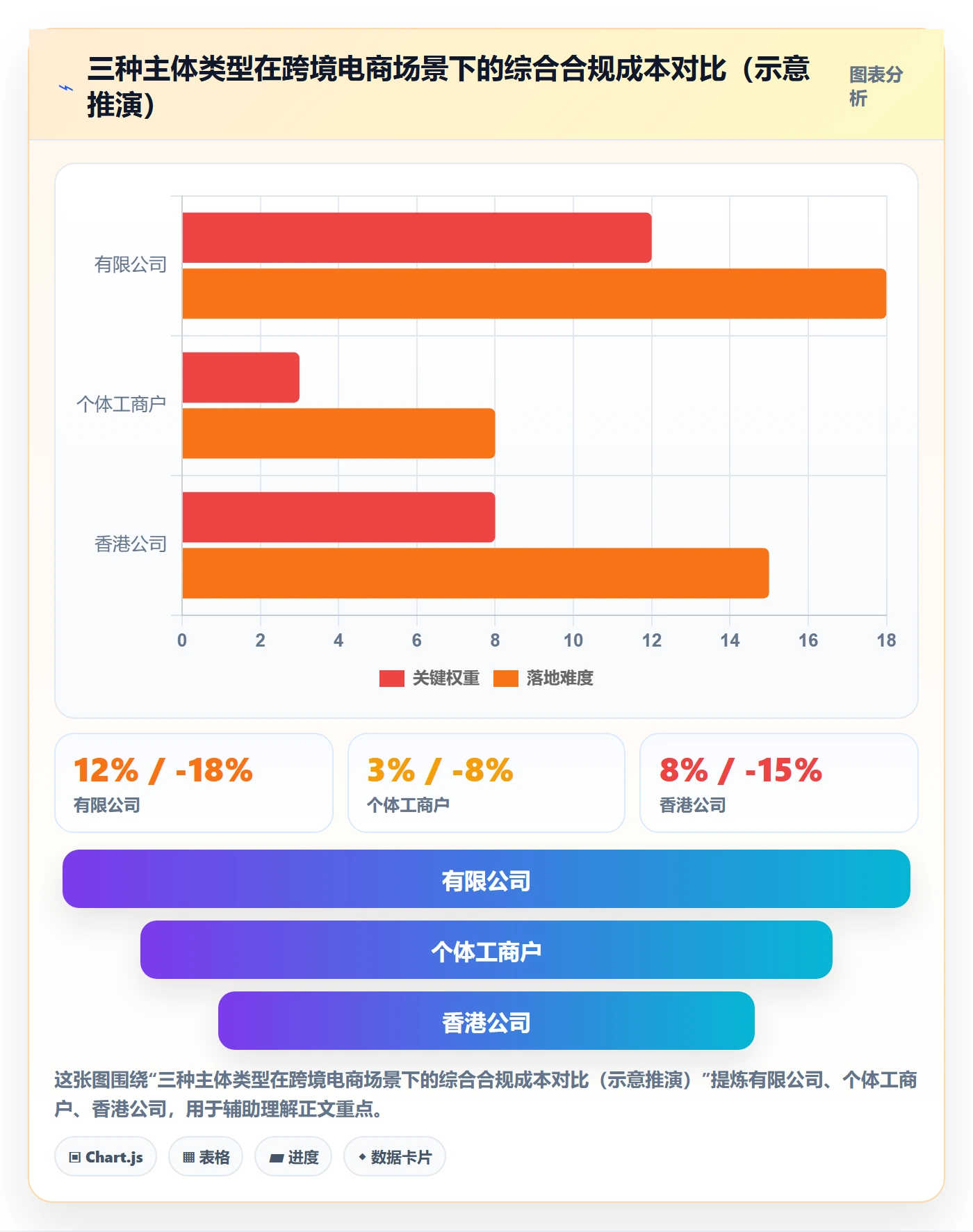 跨境电商一站式服务落地清单：公司注册相关的合规管理事项