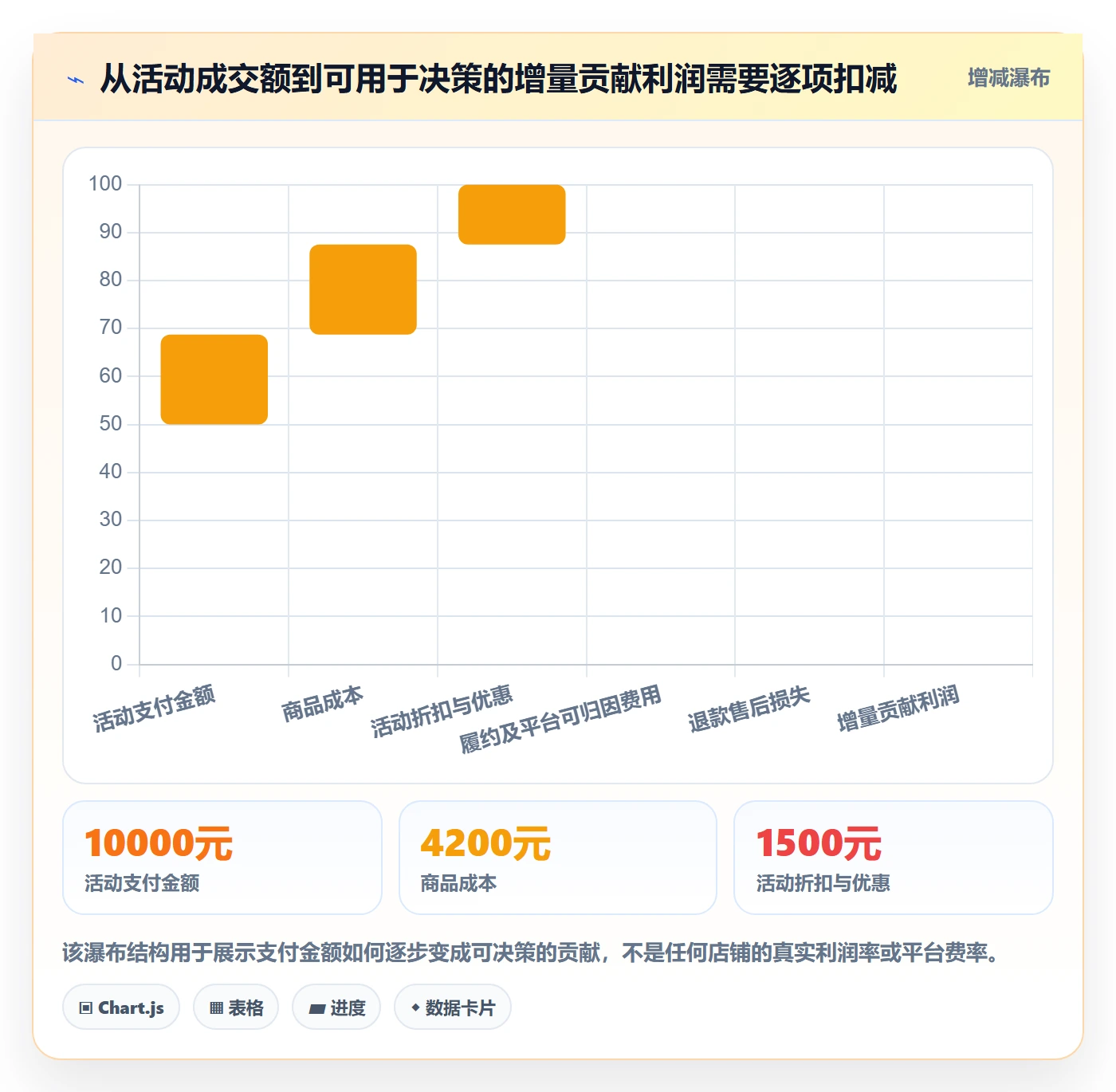 temu决策指南：用数据复盘判断活动流量方案