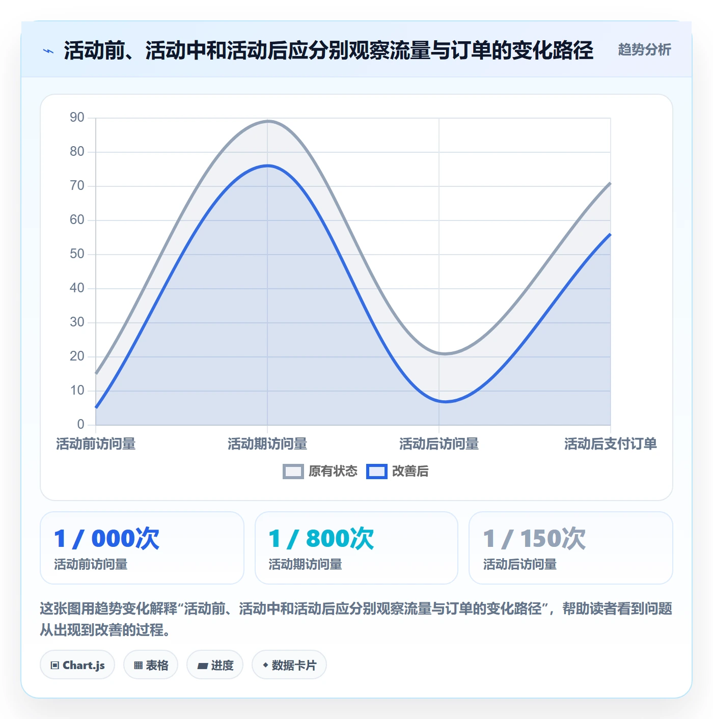 temu运营框架：把活动流量纳入数据复盘