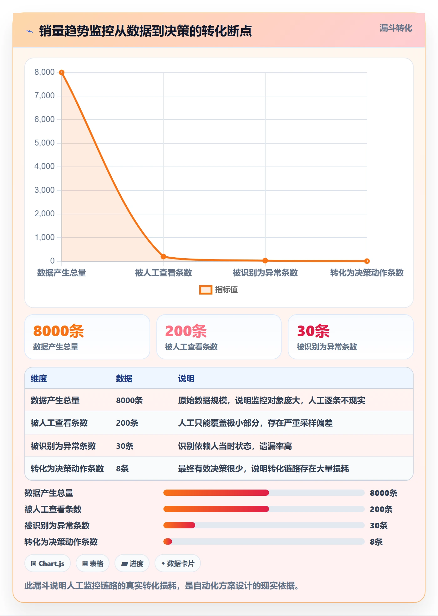 商品分析方案设计：销量趋势场景的自动化方案怎么做