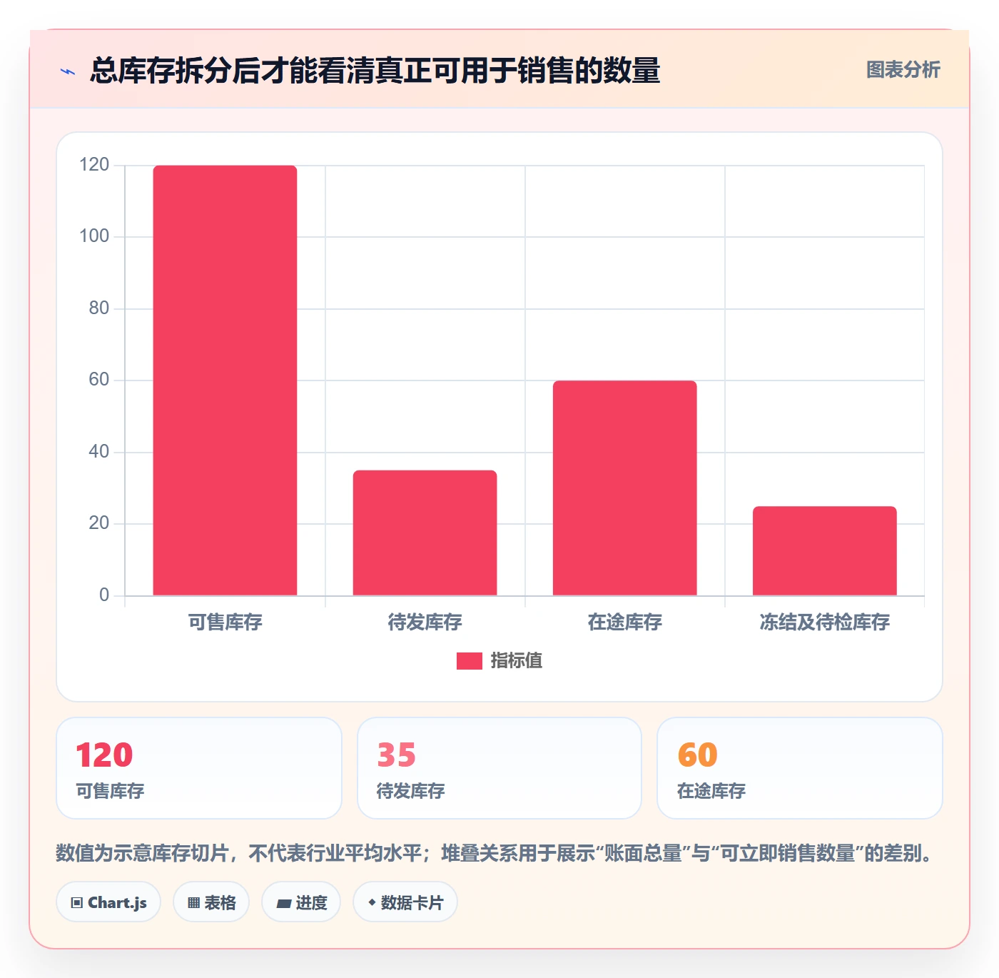 temu工作指南：用落地案例解决半托管模式问题